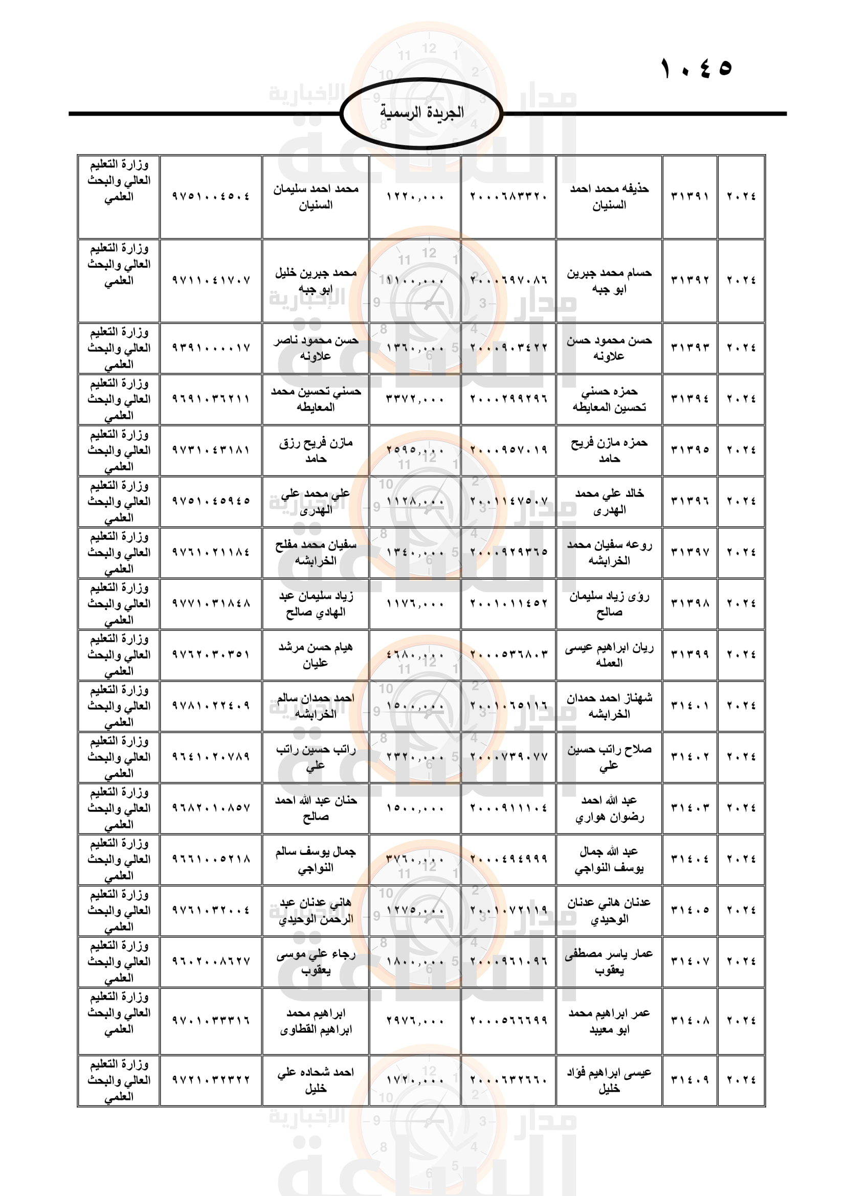 Madar Al-Saa Images 0.03412364777631871