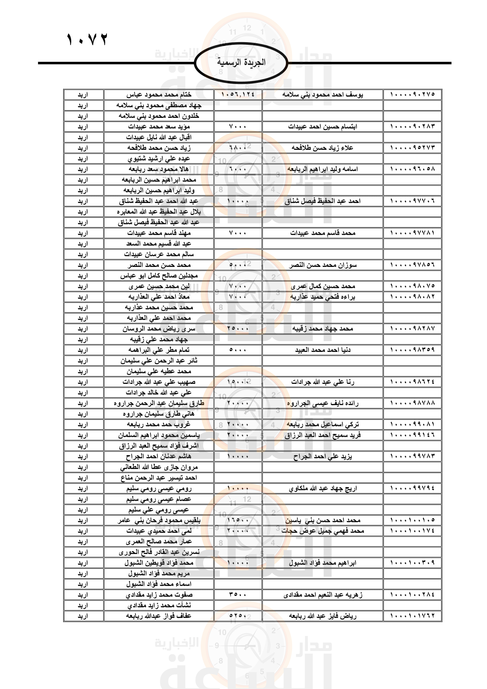 Madar Al-Saa Images 0.8081024647532495