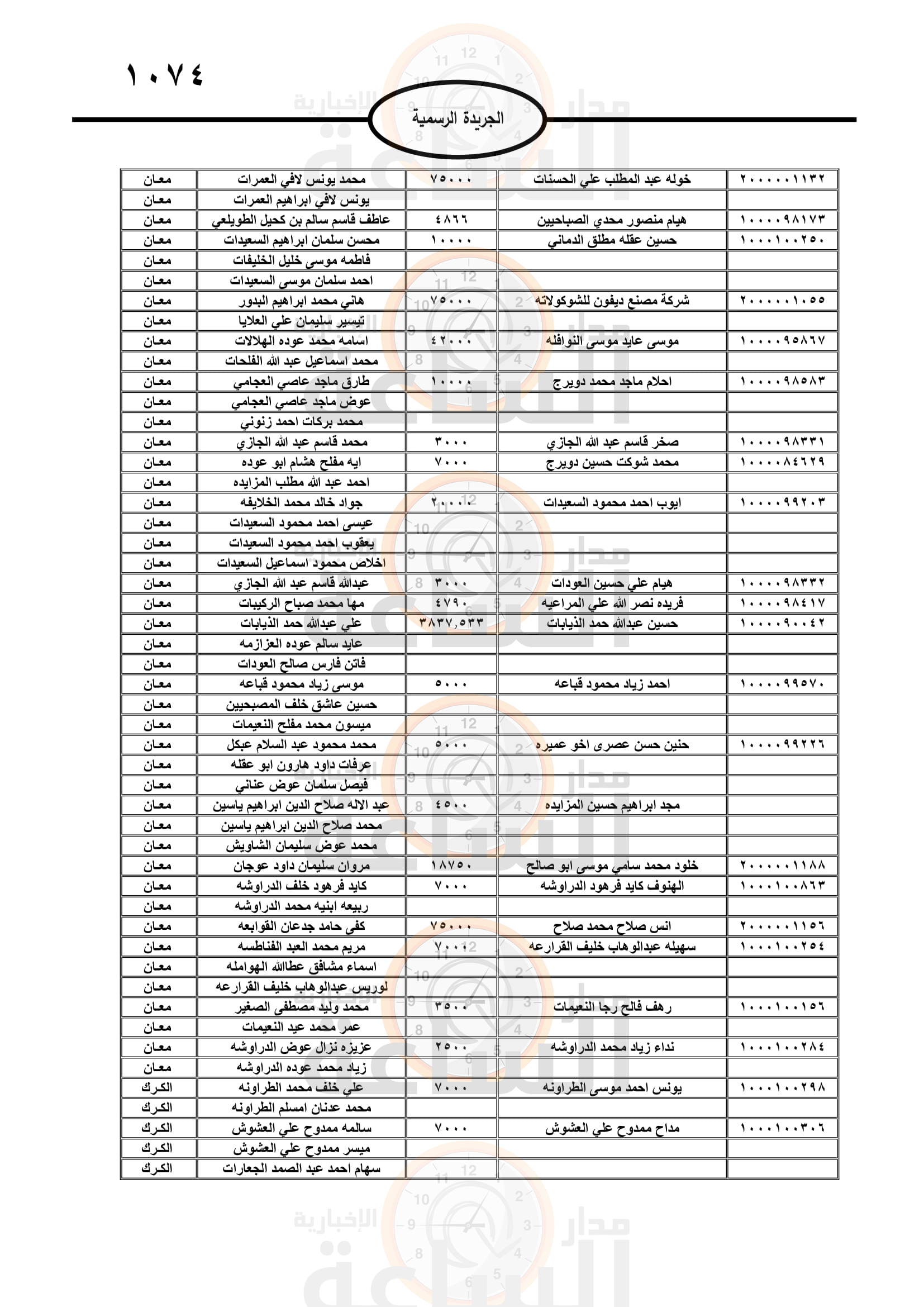 Madar Al-Saa Images 0.7905711201802814