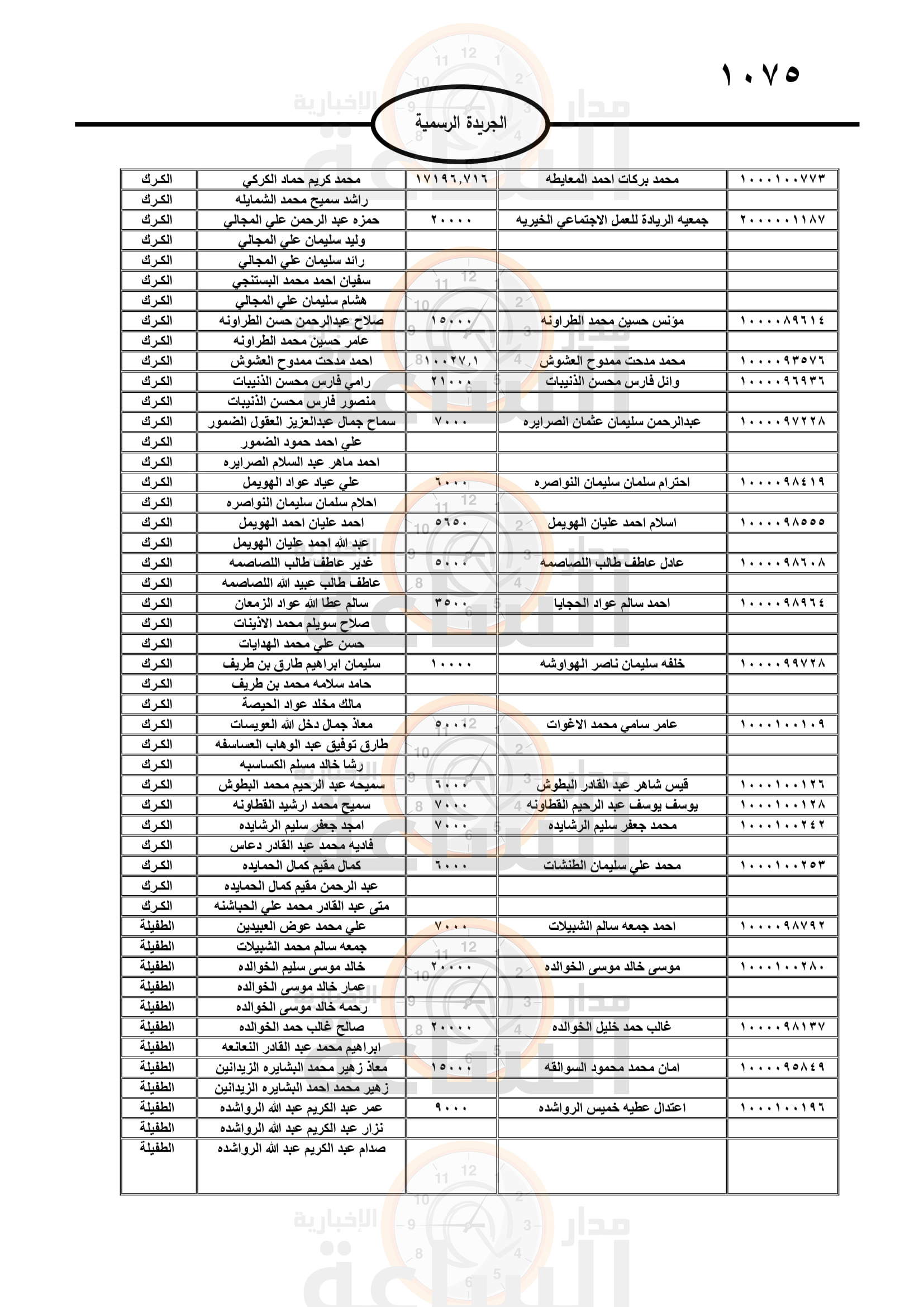 Madar Al-Saa Images 0.9115318202801121