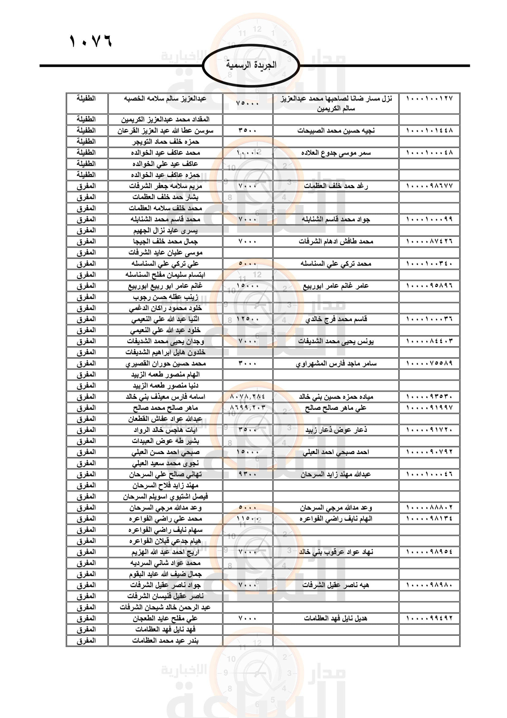 Madar Al-Saa Images 0.4479903362654858