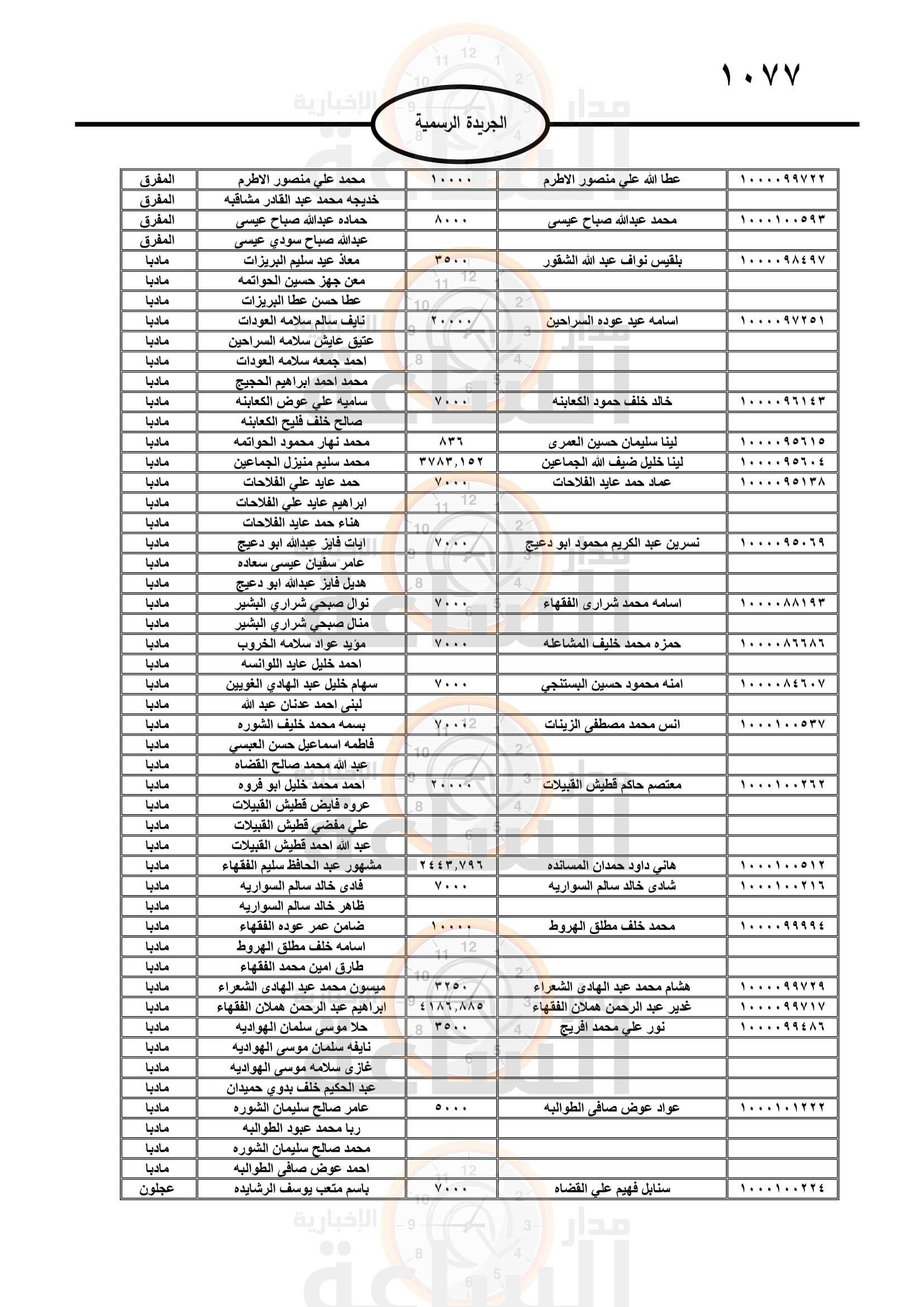 Madar Al-Saa Images 0.9990017881127762