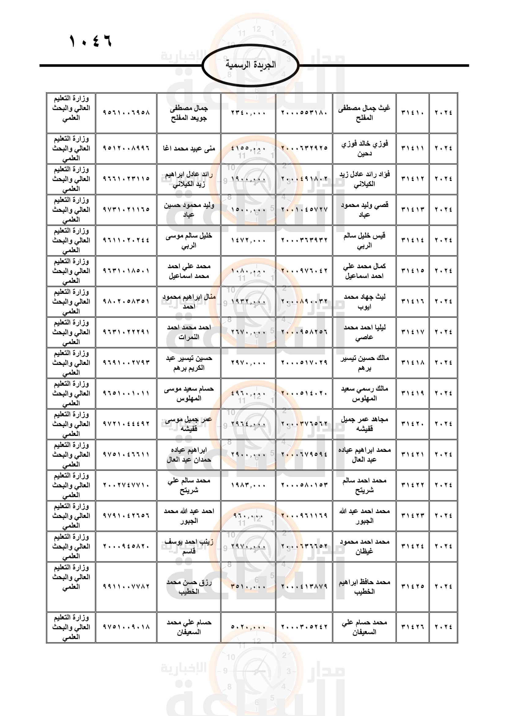 Madar Al-Saa Images 0.5119391673045681