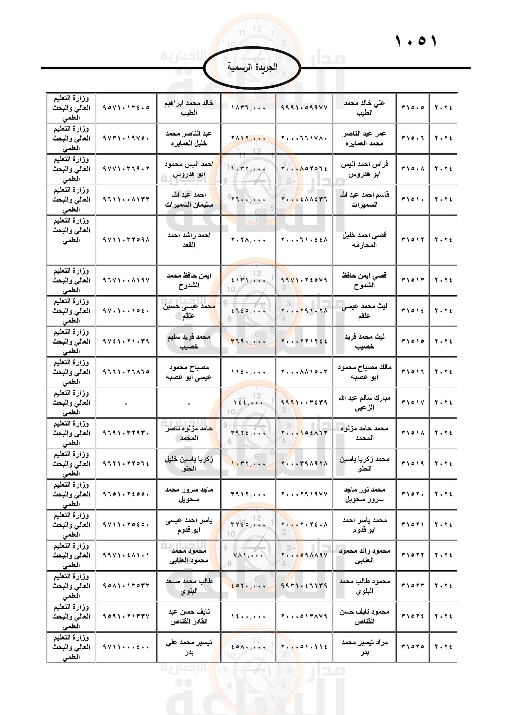 Madar Al-Saa Images 0.9292220592399316