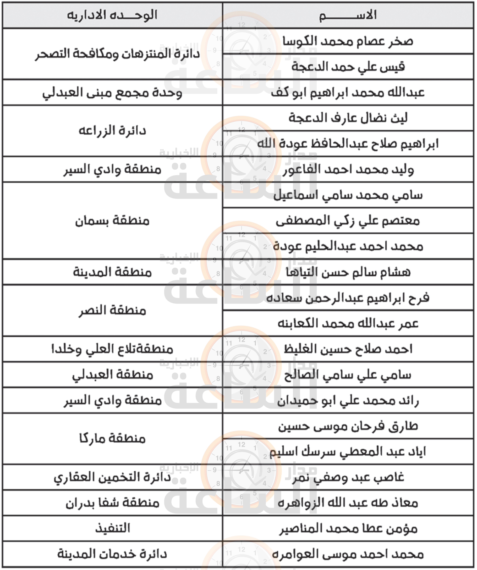 Madar Al-Saa Images 0.6778535380098765