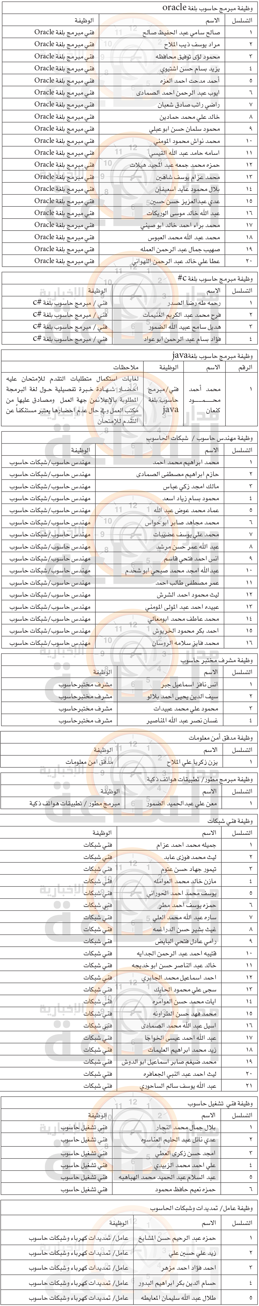Madar Al-Saa Images 0.12049239080735474