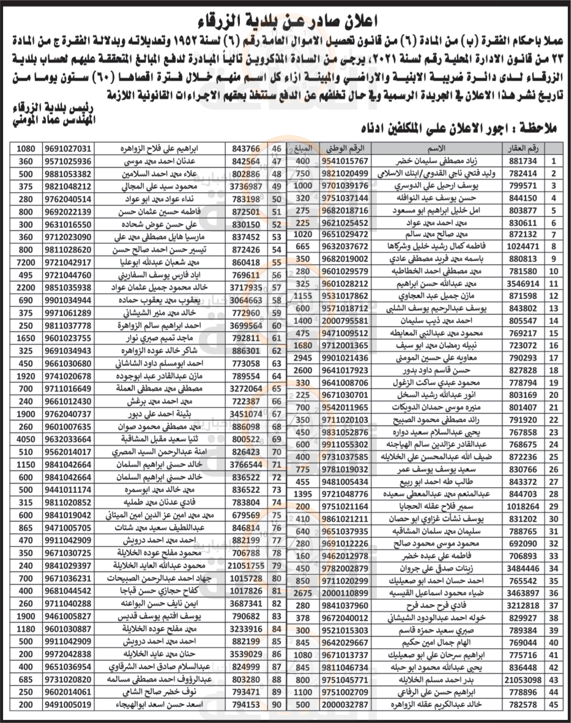Madar Al-Saa Images 0.05265933978368831
