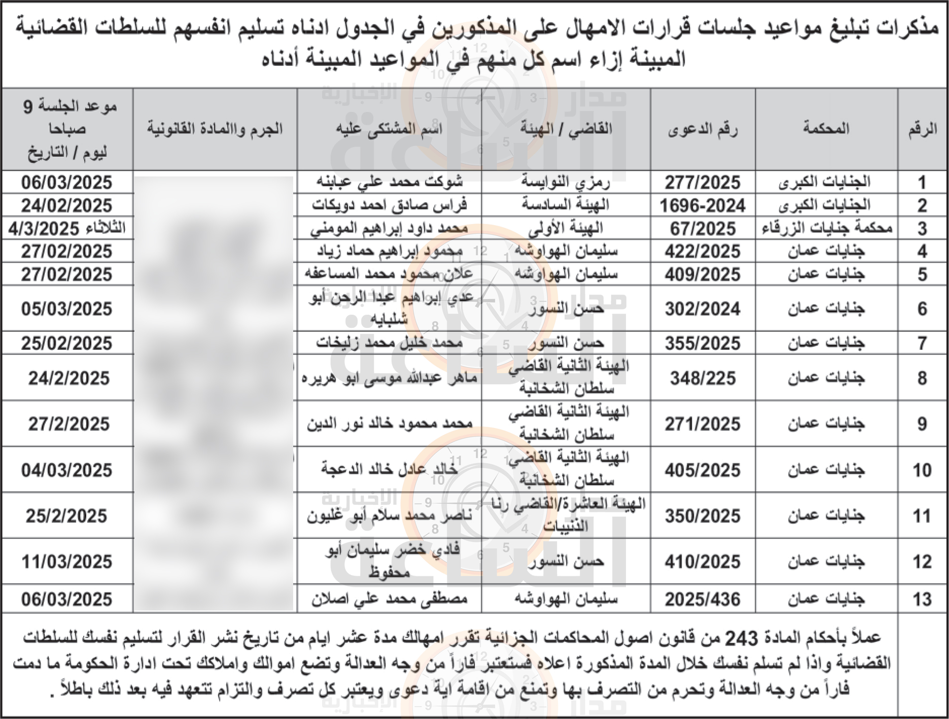 Madar Al-Saa Images 0.42166369532810766