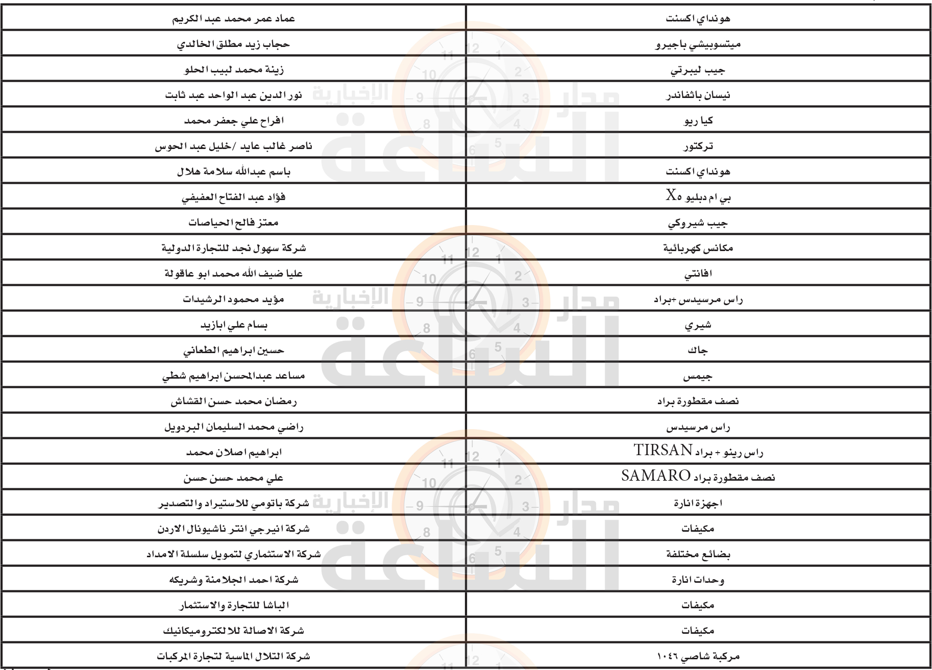 Madar Al-Saa Images 0.16513975798736746