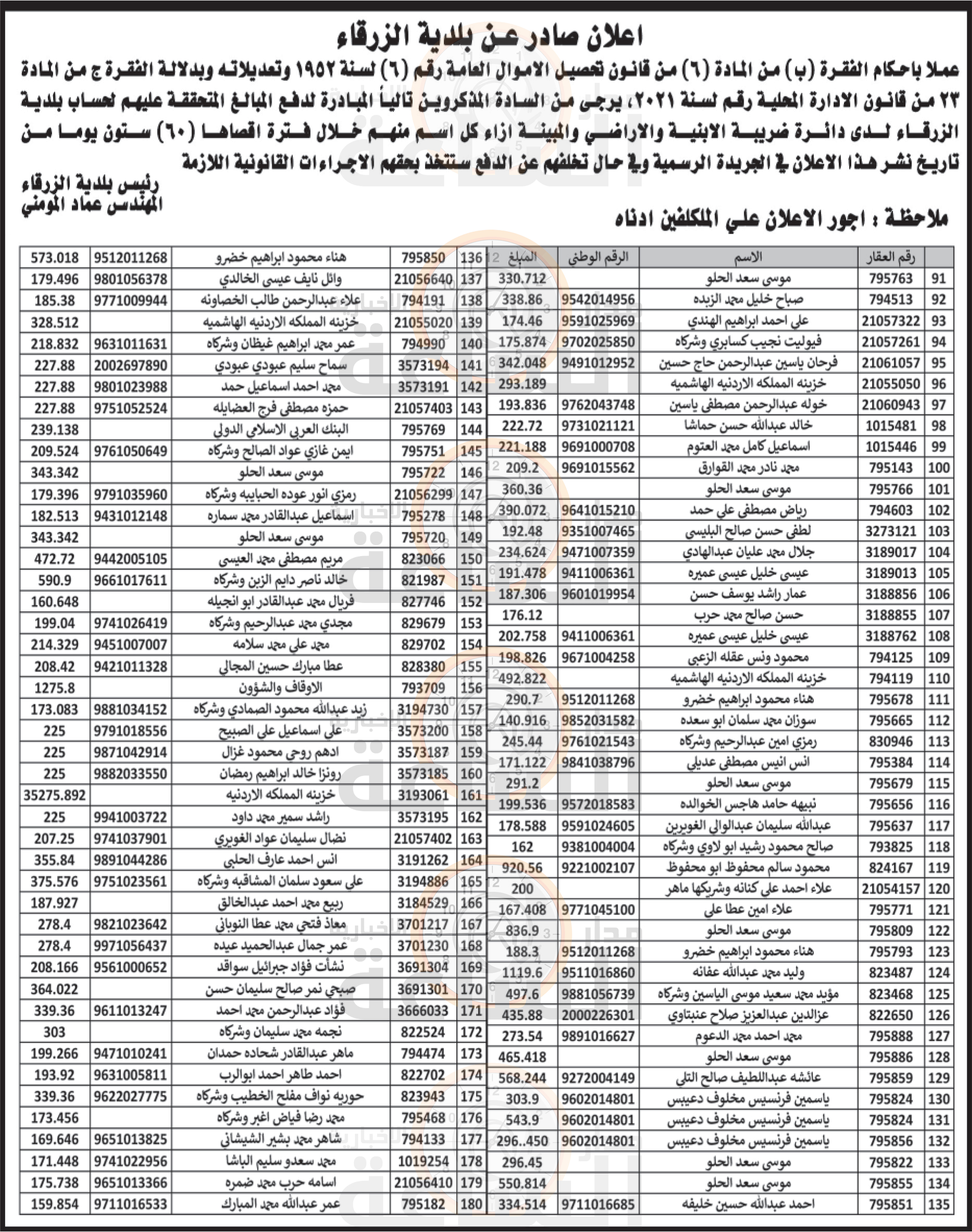 Madar Al-Saa Images 0.31285013911936366
