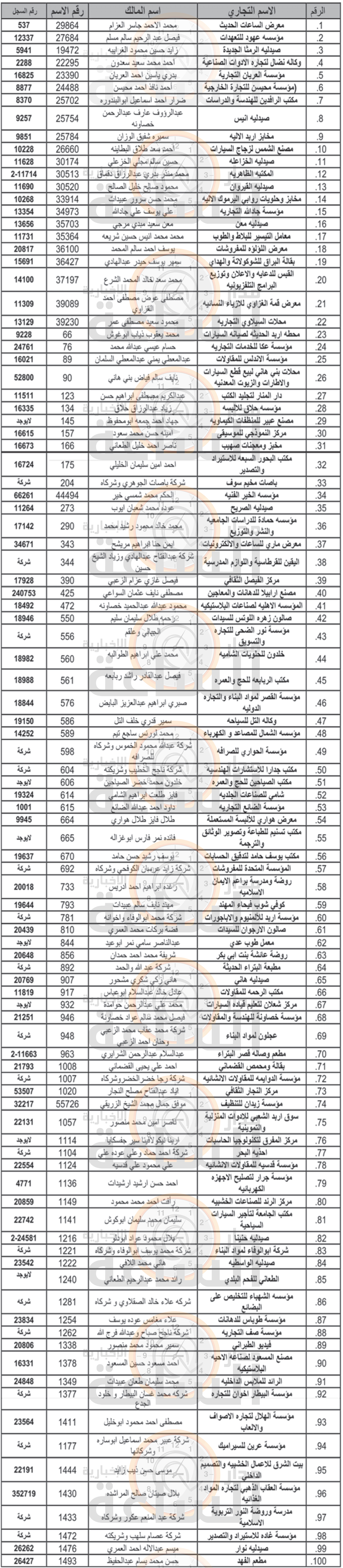 Madar Al-Saa Images 0.3400883023266841