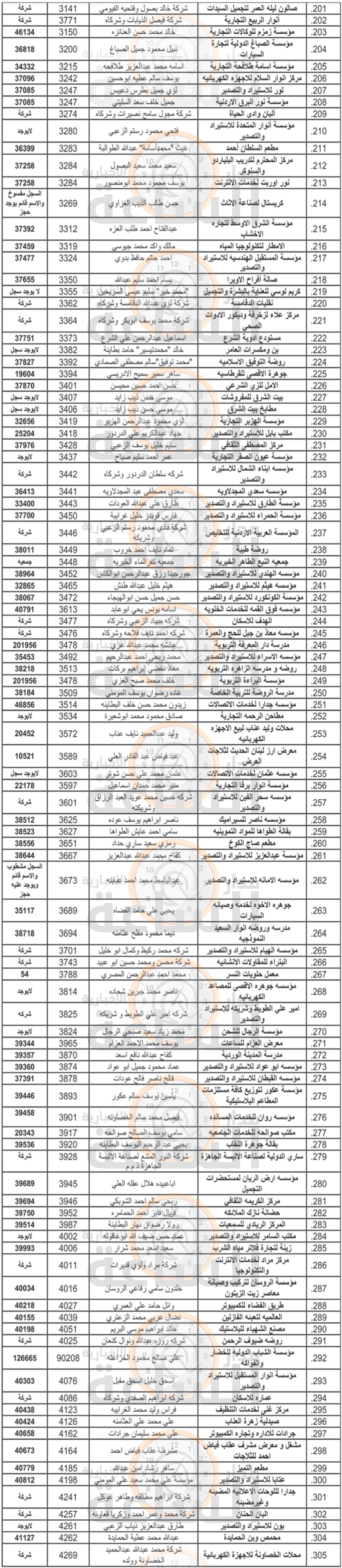 Madar Al-Saa Images 0.6922770843725465
