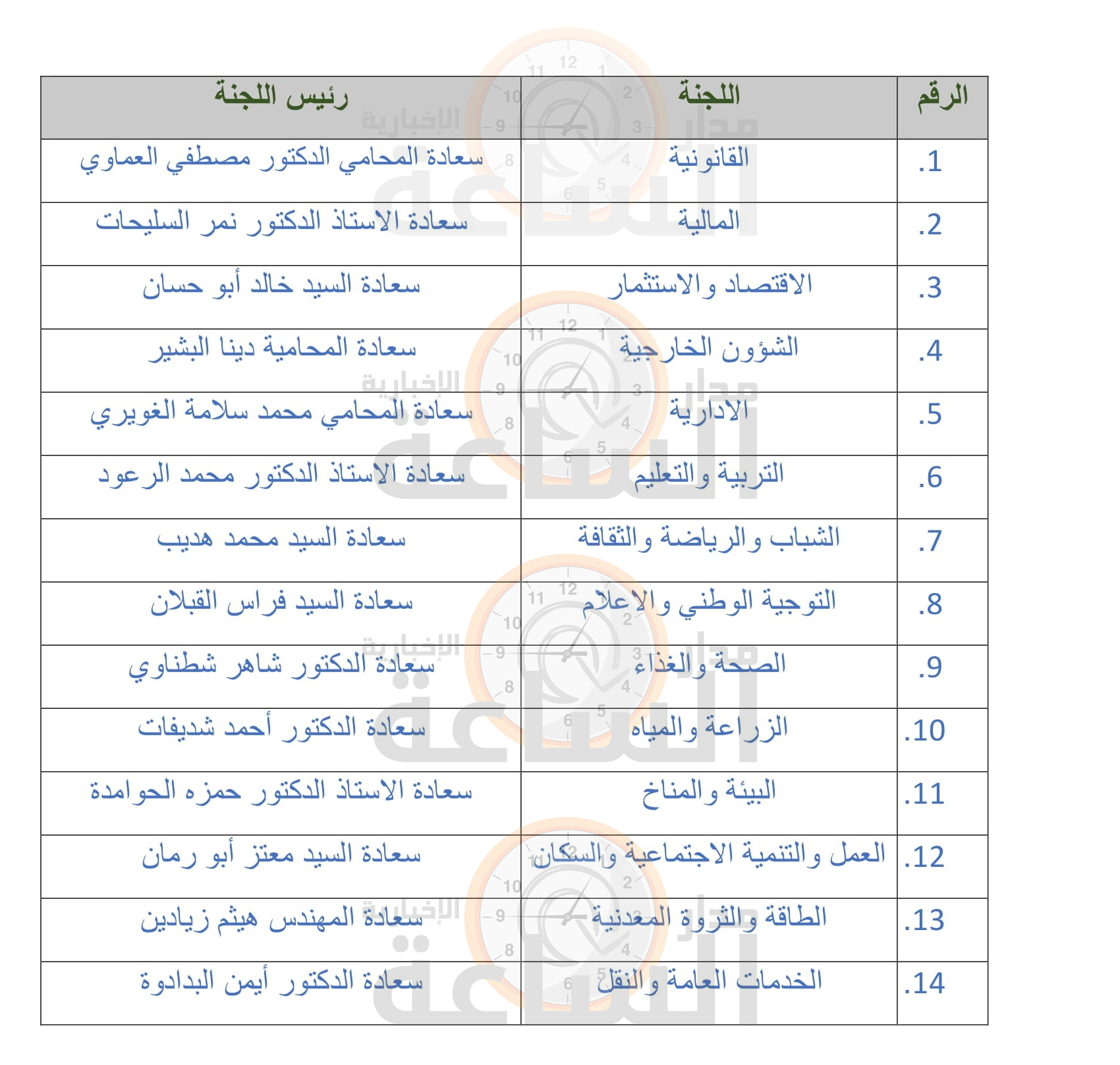 Madar Al-Saa Images 0.24412288933345572