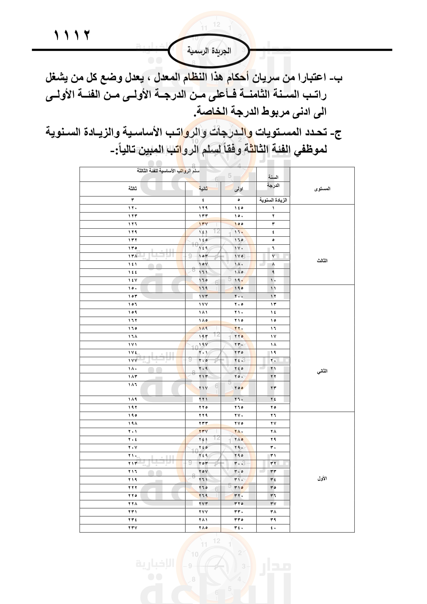 Madar Al-Saa Images 0.7762629619391306