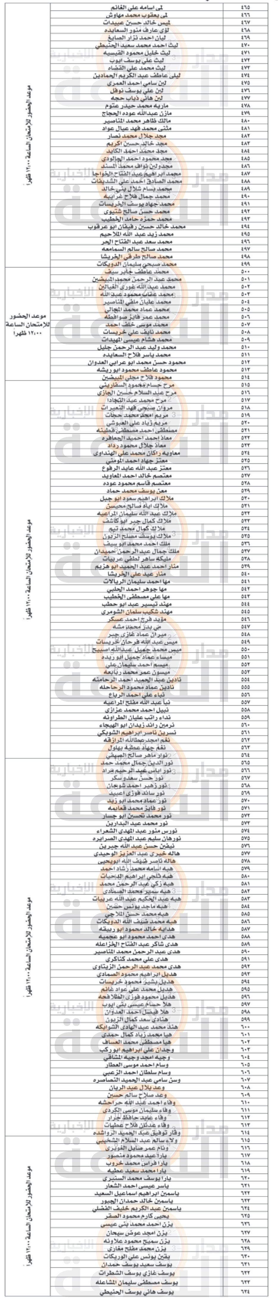 Madar Al-Saa Images 0.05794558739273792