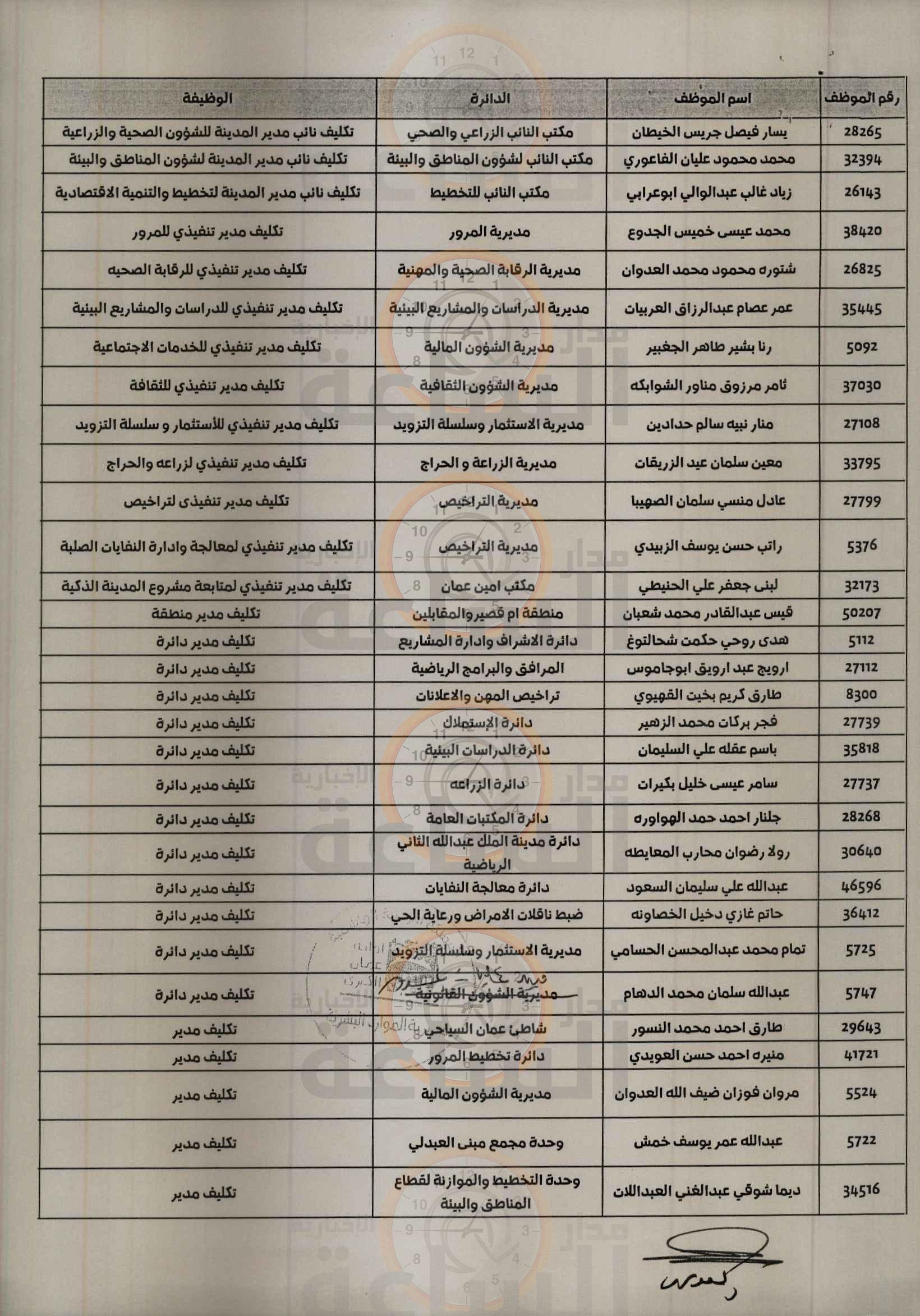 Madar Al-Saa Images 0.9307090283258721