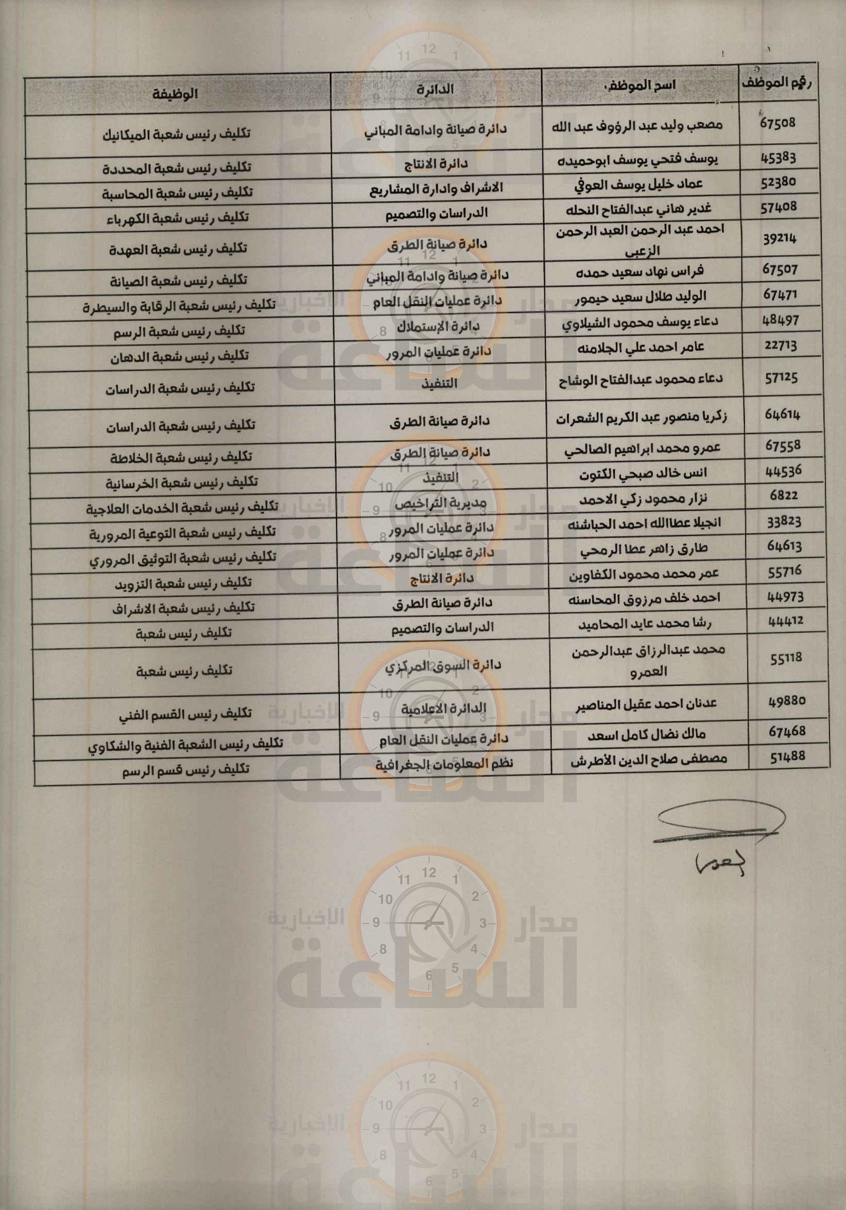 Madar Al-Saa Images 0.45273676809494323