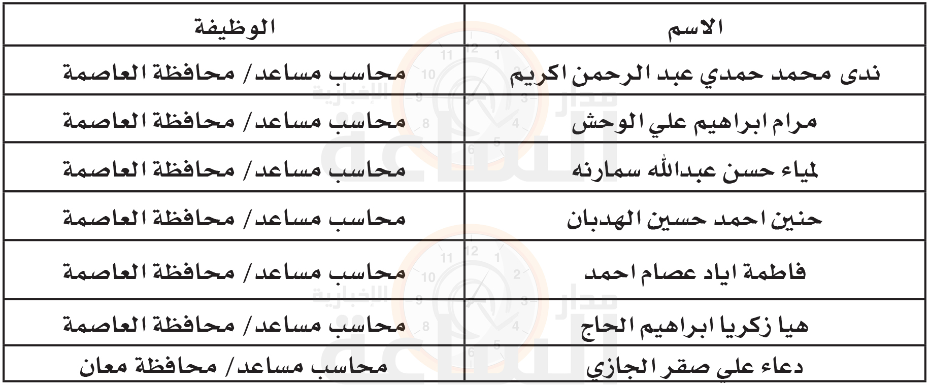 Madar Al-Saa Images 0.6435320736945673