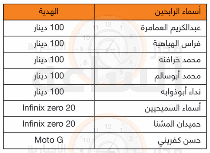 Madar Al-Saa Images 0.07375357278038464