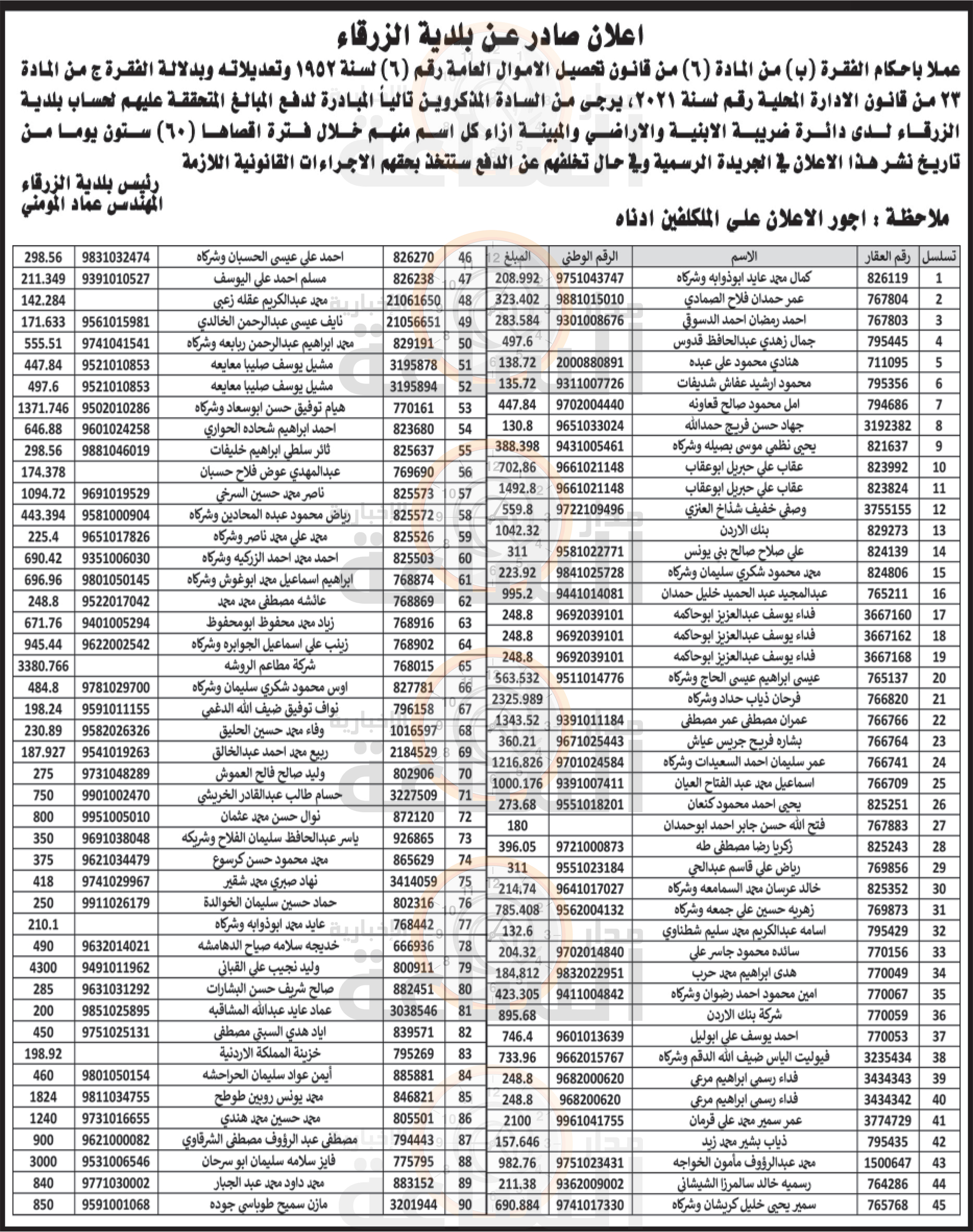 Madar Al-Saa Images 0.6733382729009043