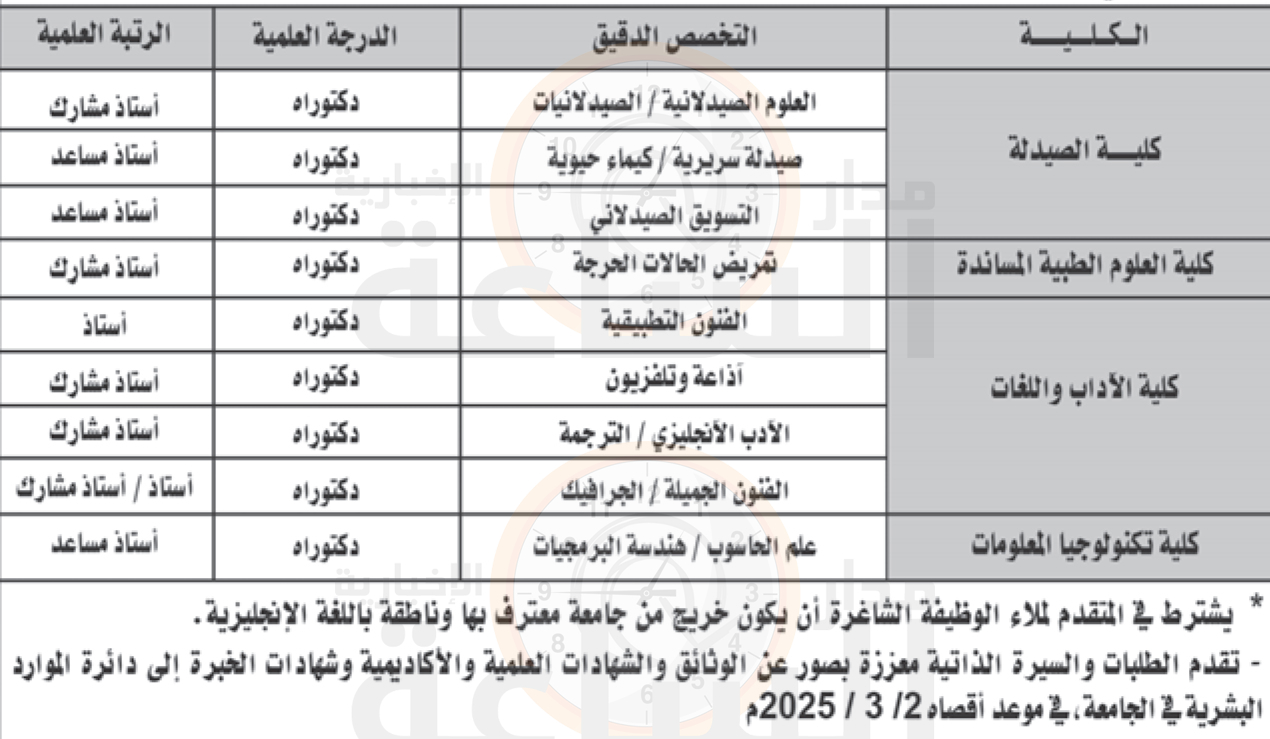 Madar Al-Saa Images 0.18930710314328736