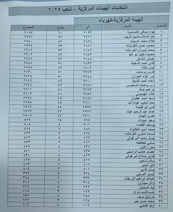 Madar Al-Saa Images 0.14180754857593647