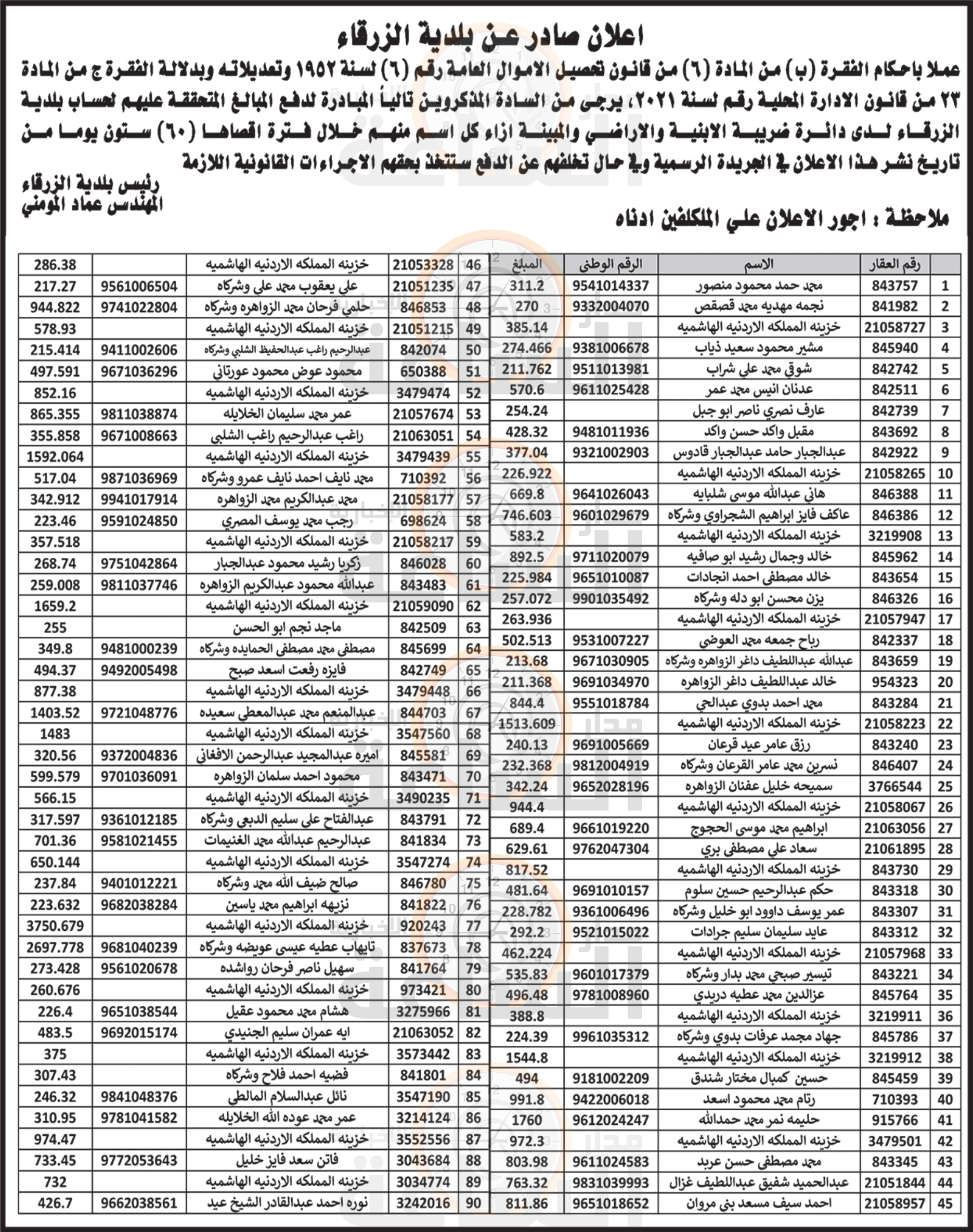 Madar Al-Saa Images 0.4817122053910794