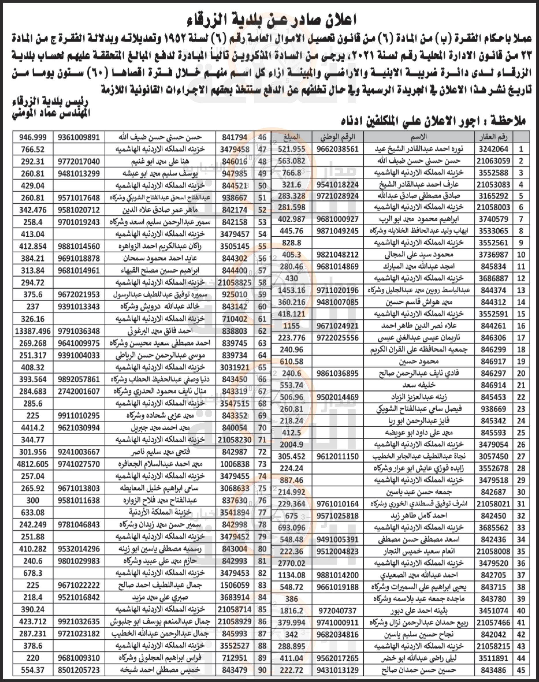 Madar Al-Saa Images 0.2054136755385756