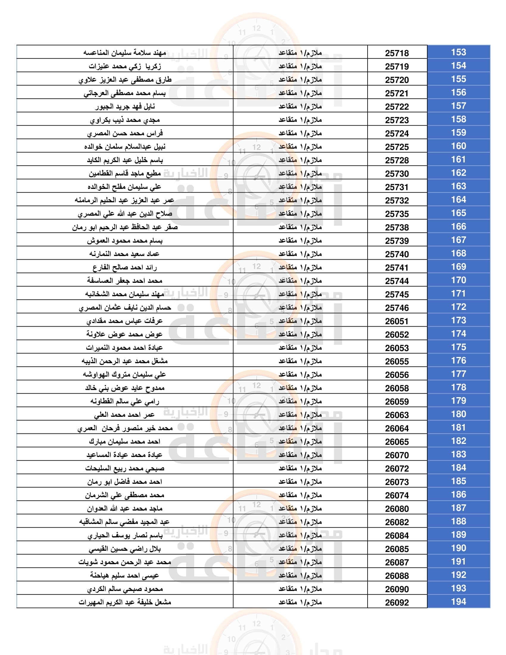 Madar Al-Saa Images 0.2910922368188693