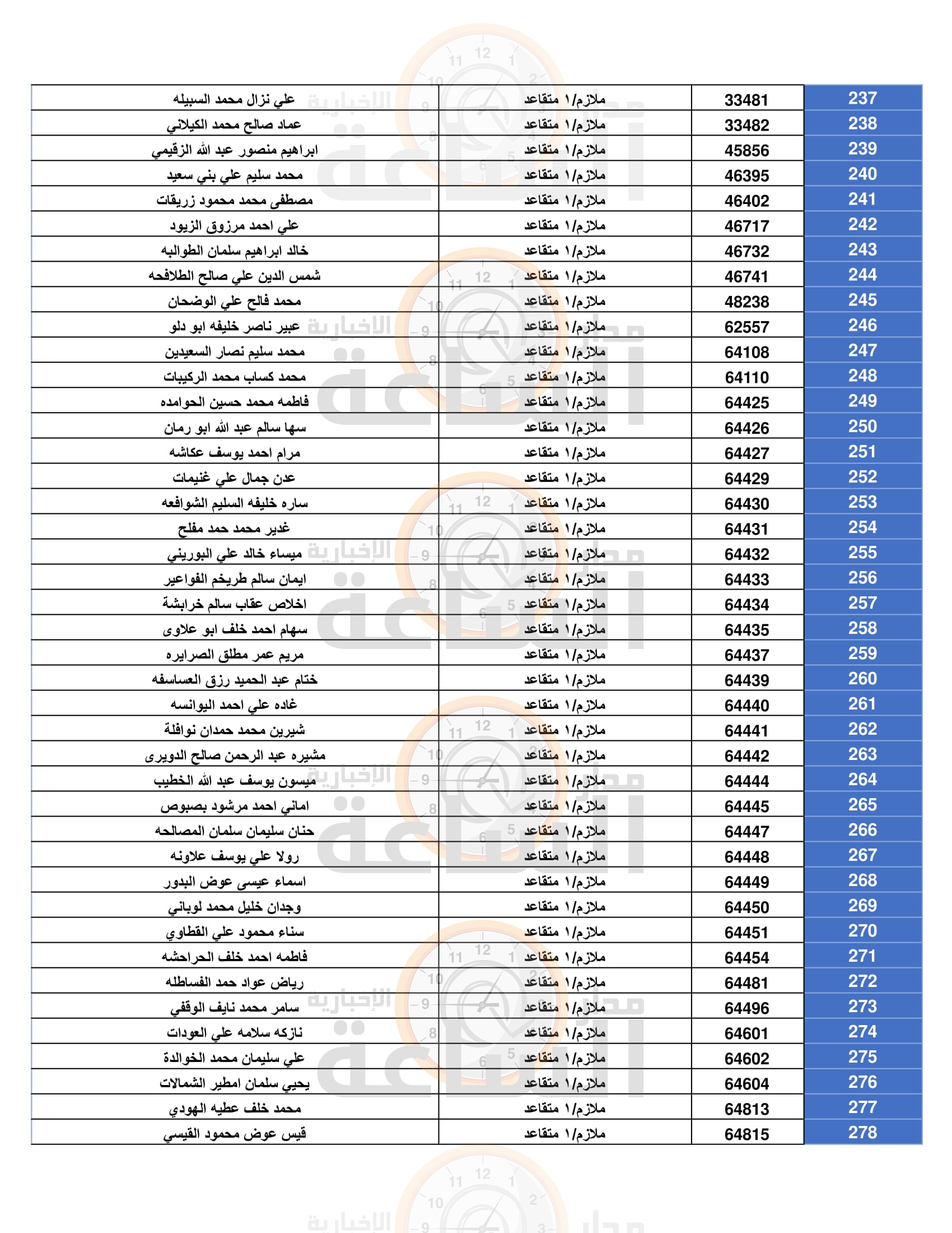 Madar Al-Saa Images 0.22628723004780604