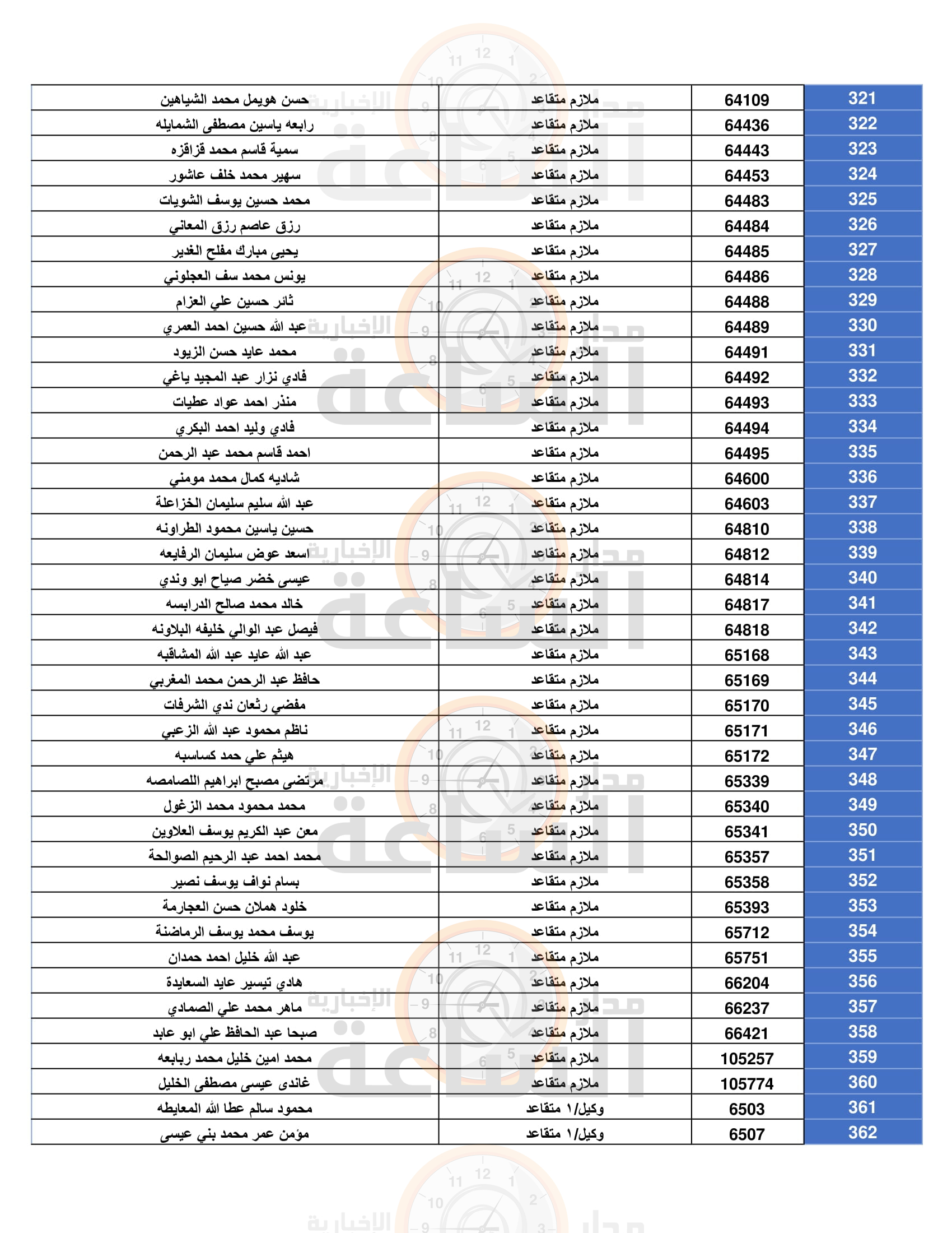 Madar Al-Saa Images 0.7600305646827141
