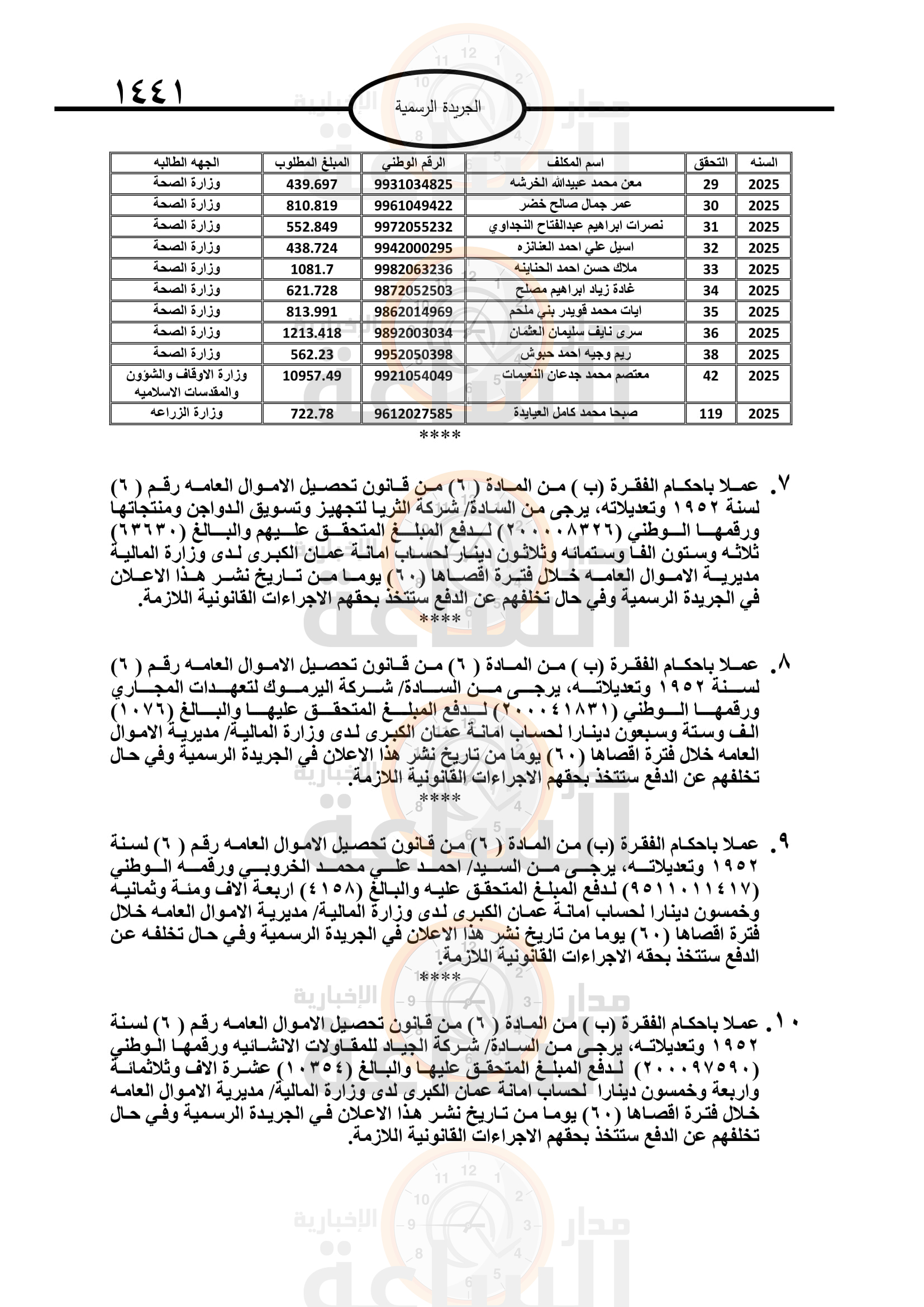 Madar Al-Saa Images 0.044228032356588454