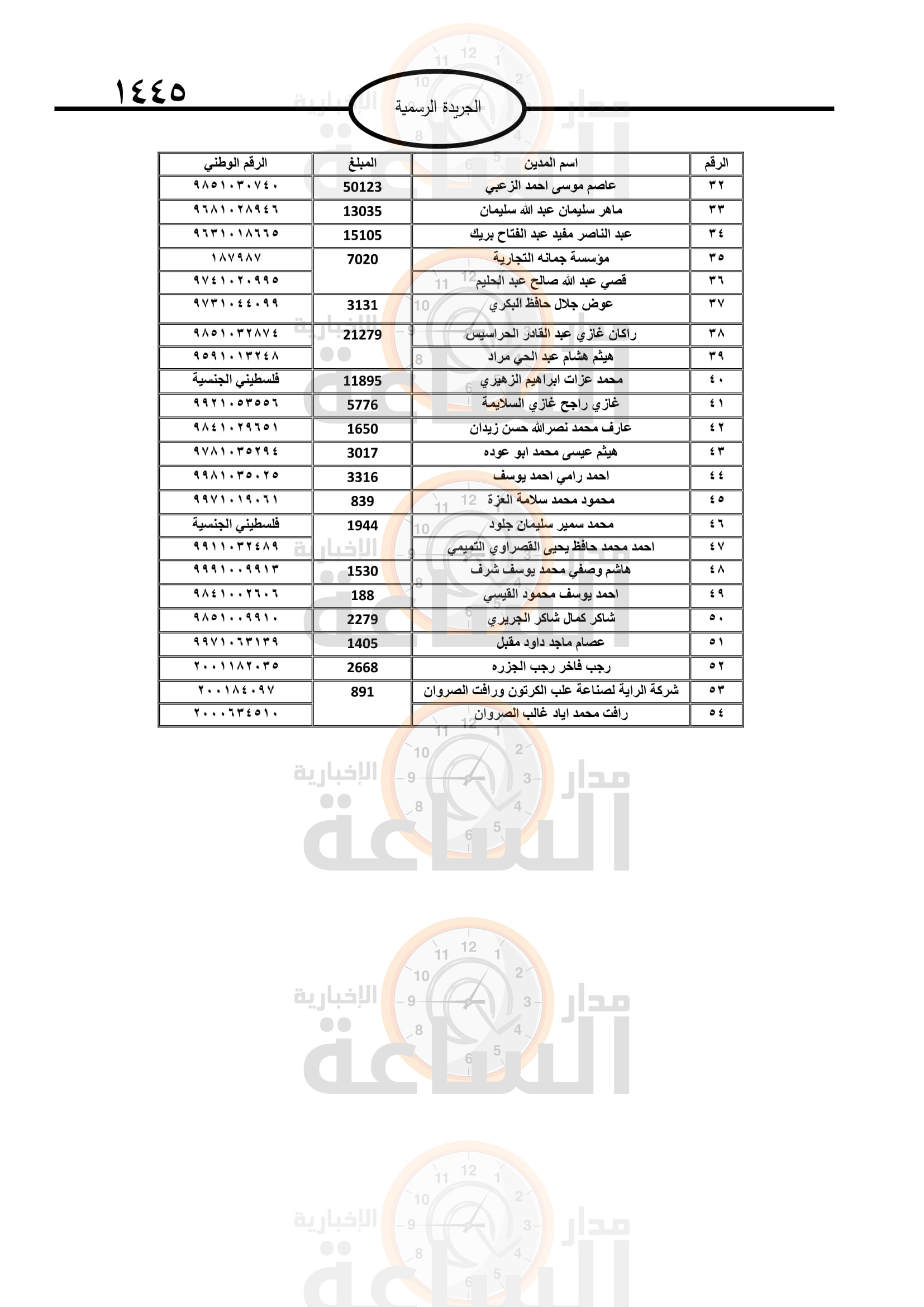 Madar Al-Saa Images 0.27839301273473804