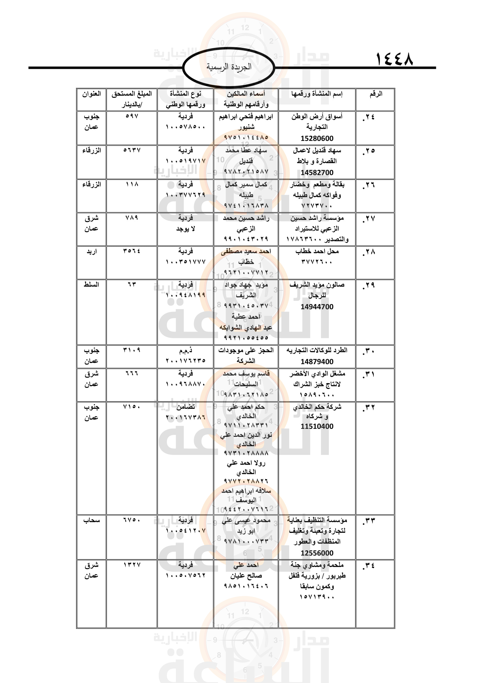 Madar Al-Saa Images 0.5494019486458173