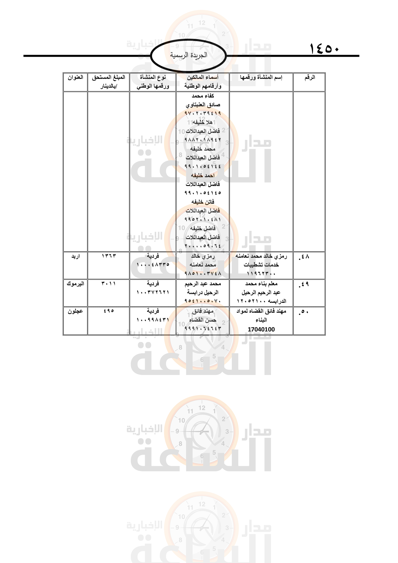 Madar Al-Saa Images 0.2301303663930543