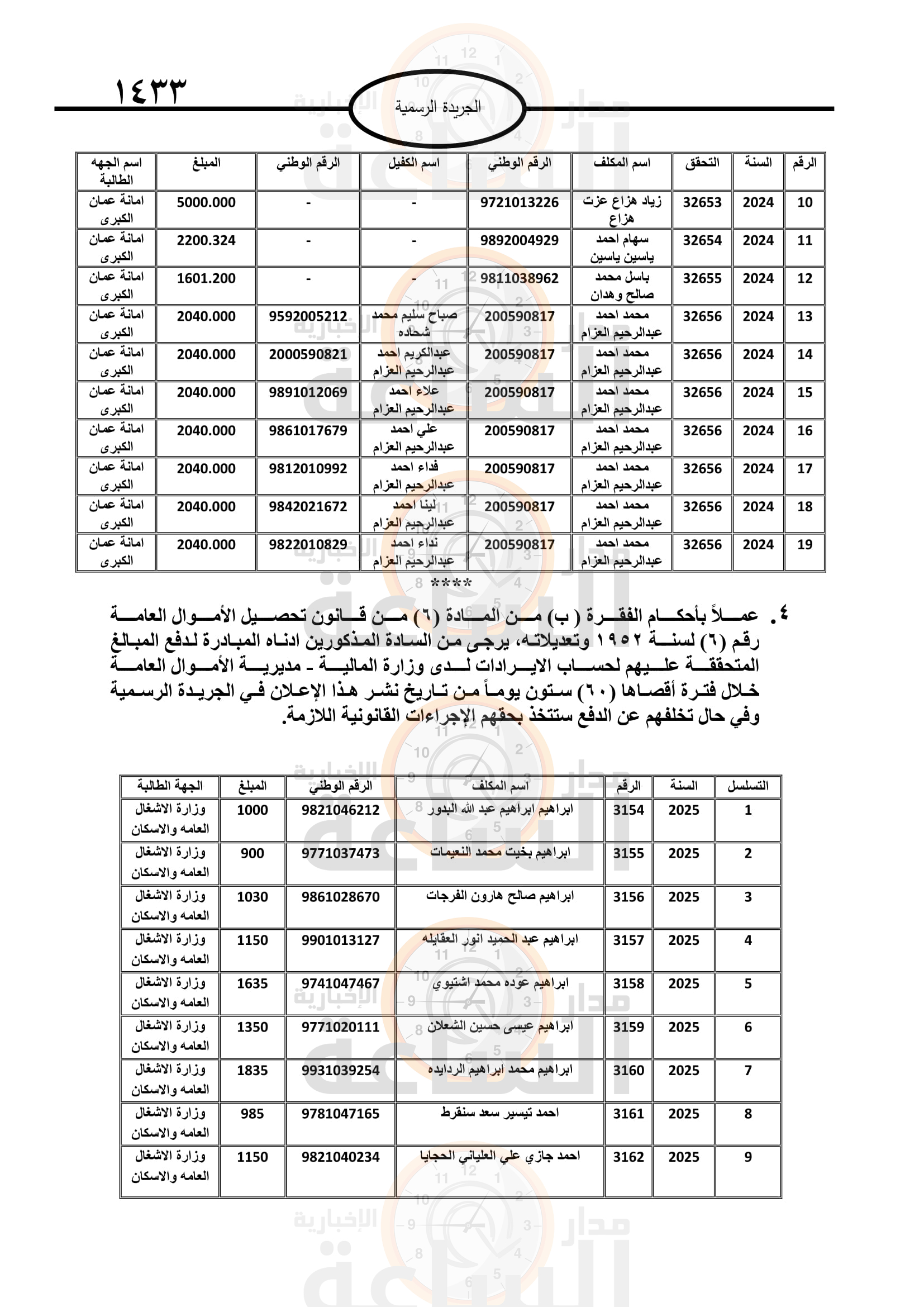 Madar Al-Saa Images 0.6297602804233751