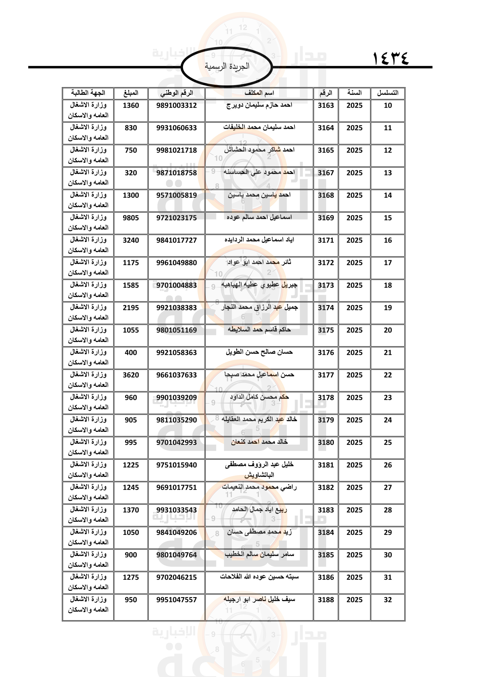 Madar Al-Saa Images 0.7224973389115905