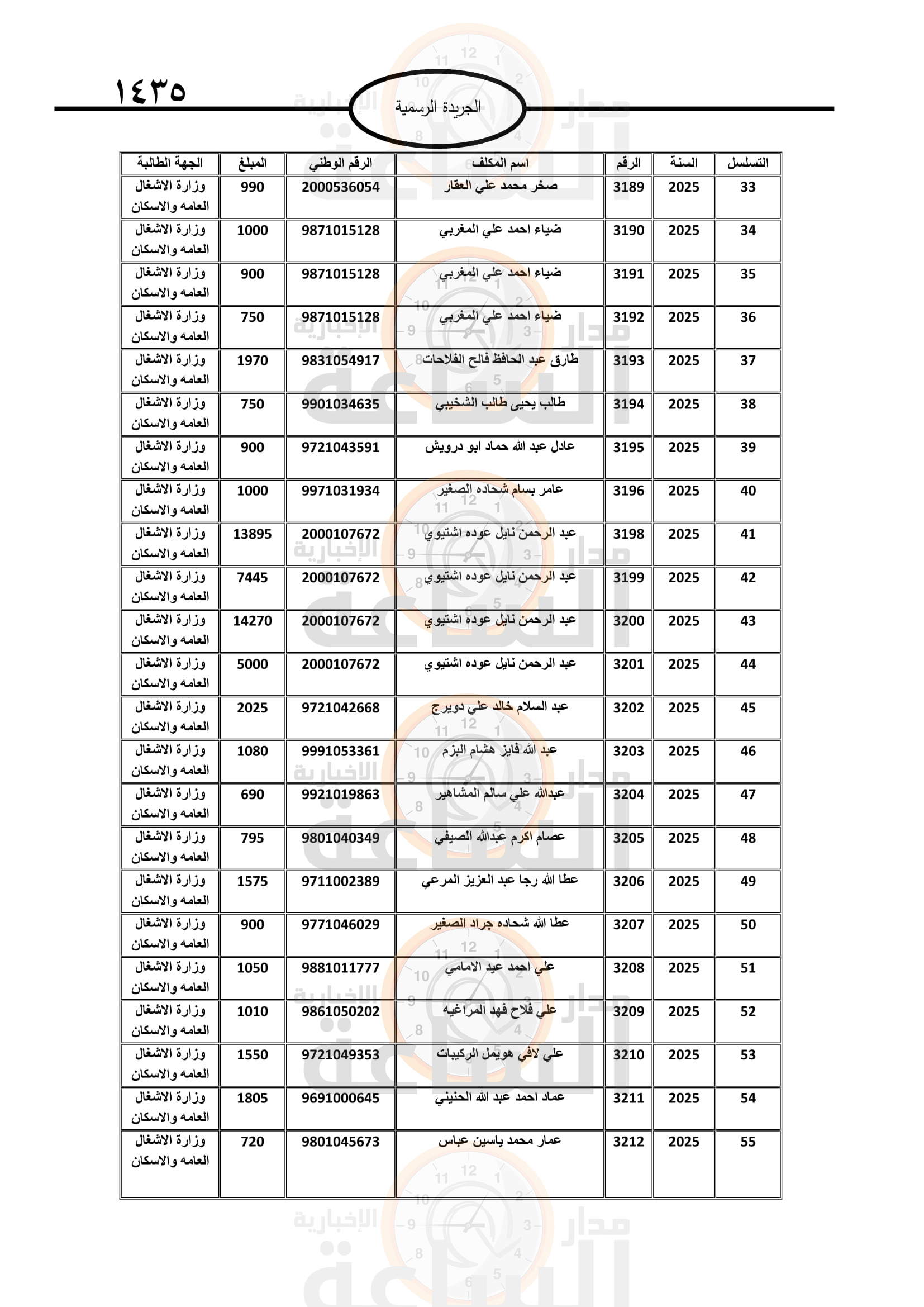 Madar Al-Saa Images 0.5865587666245806