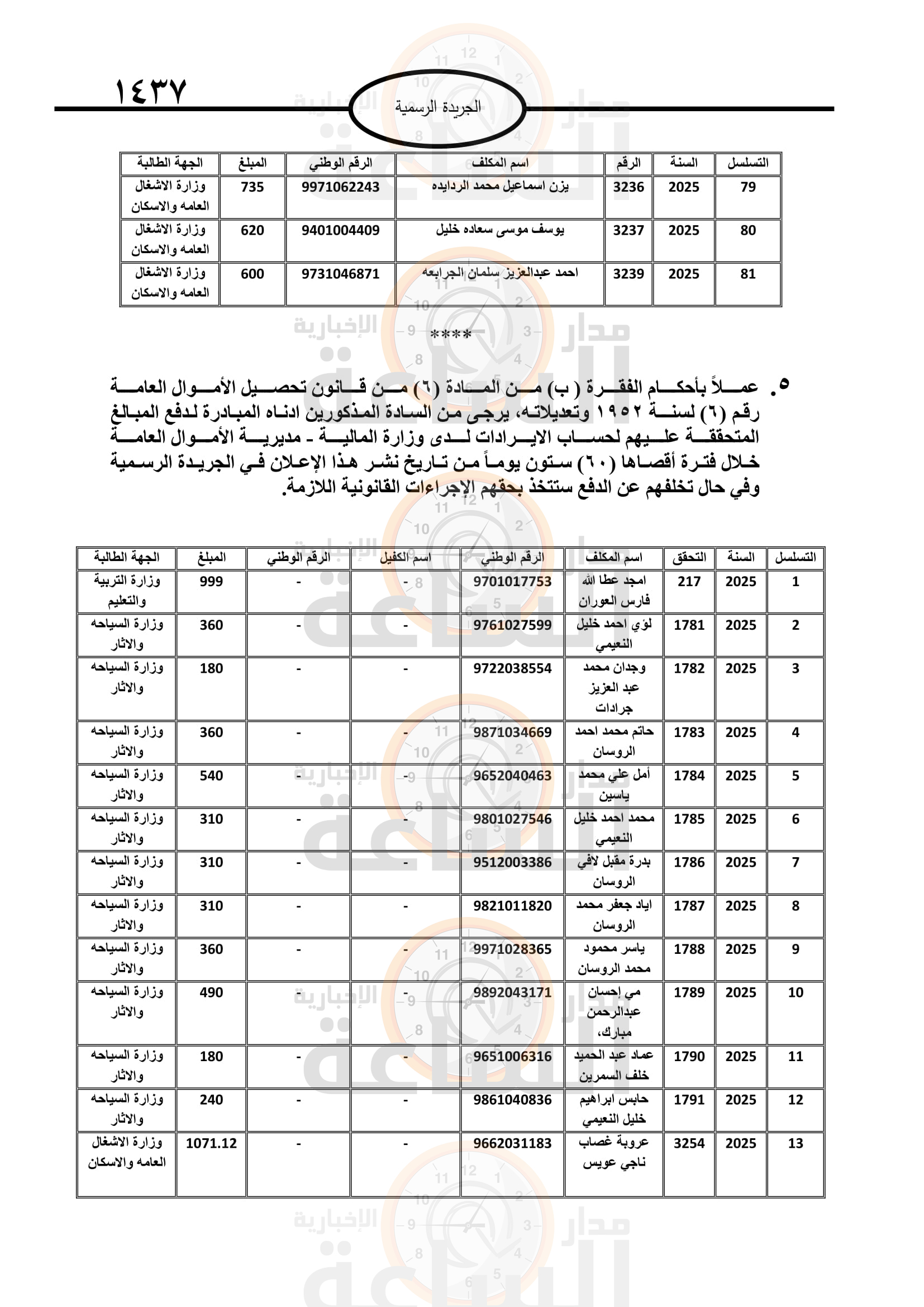 Madar Al-Saa Images 0.8936696864034332