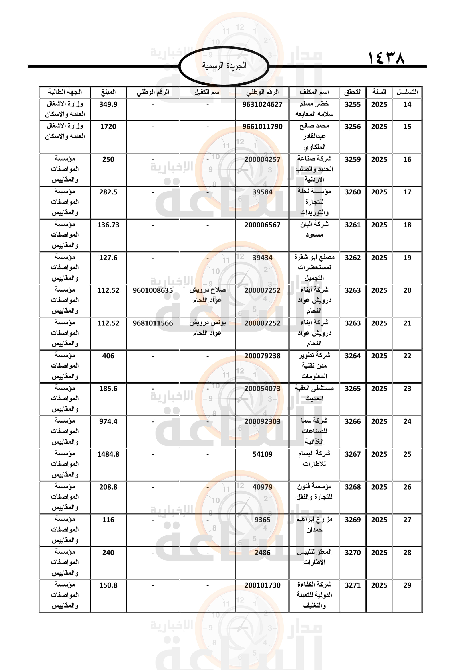 Madar Al-Saa Images 0.17877174432341714