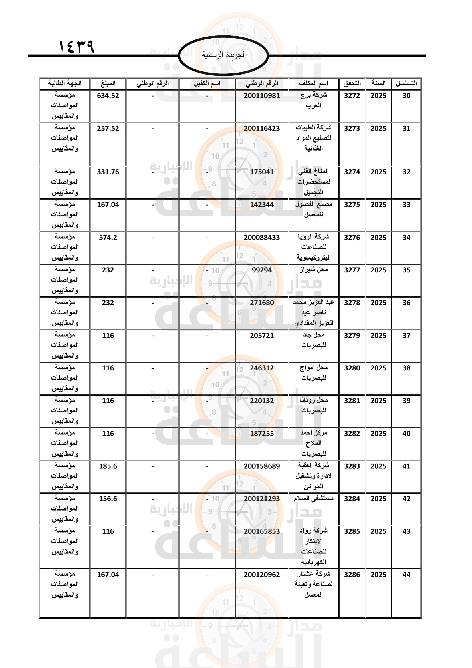 Madar Al-Saa Images 0.03009245483589762