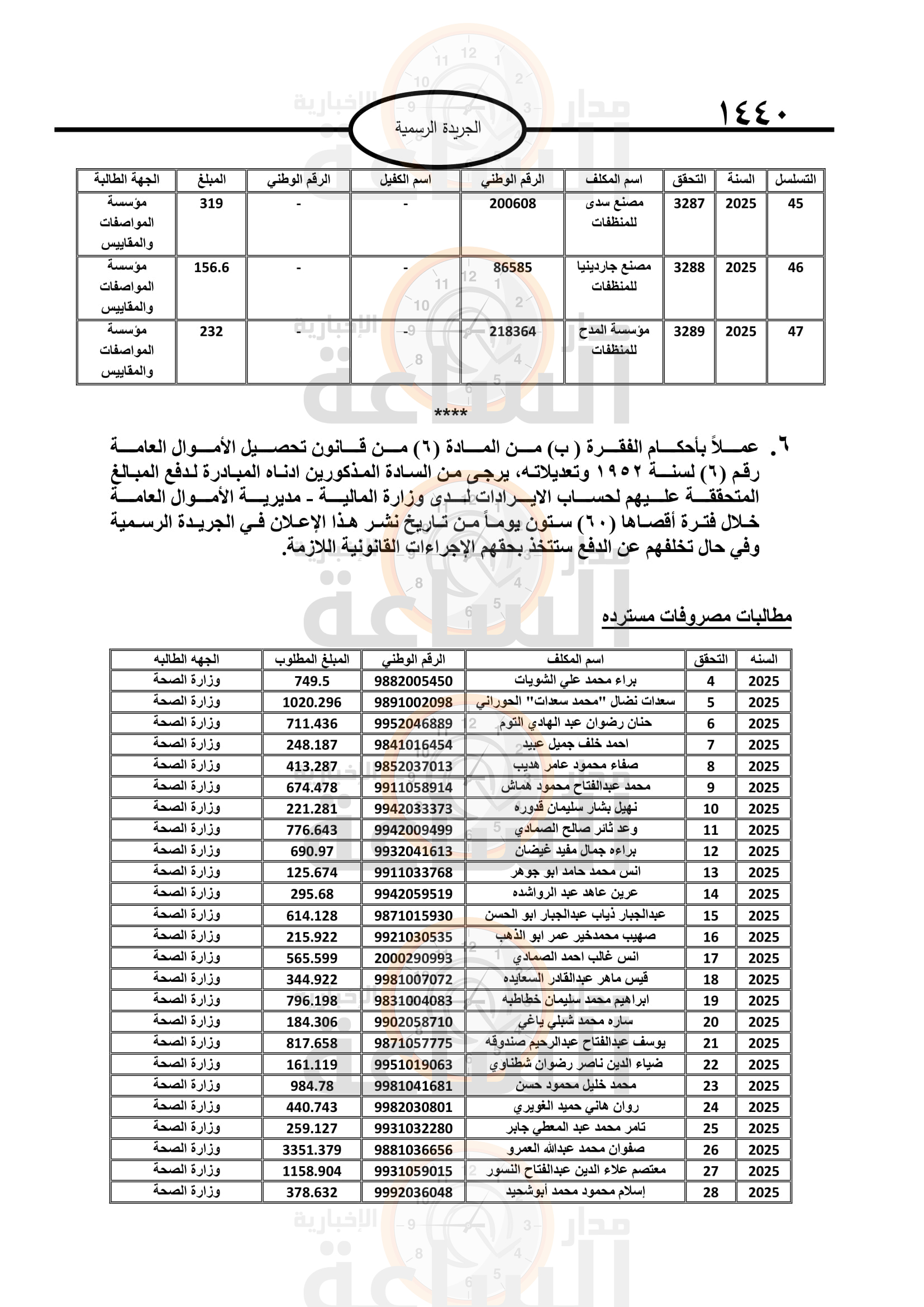 Madar Al-Saa Images 0.6743496092201973