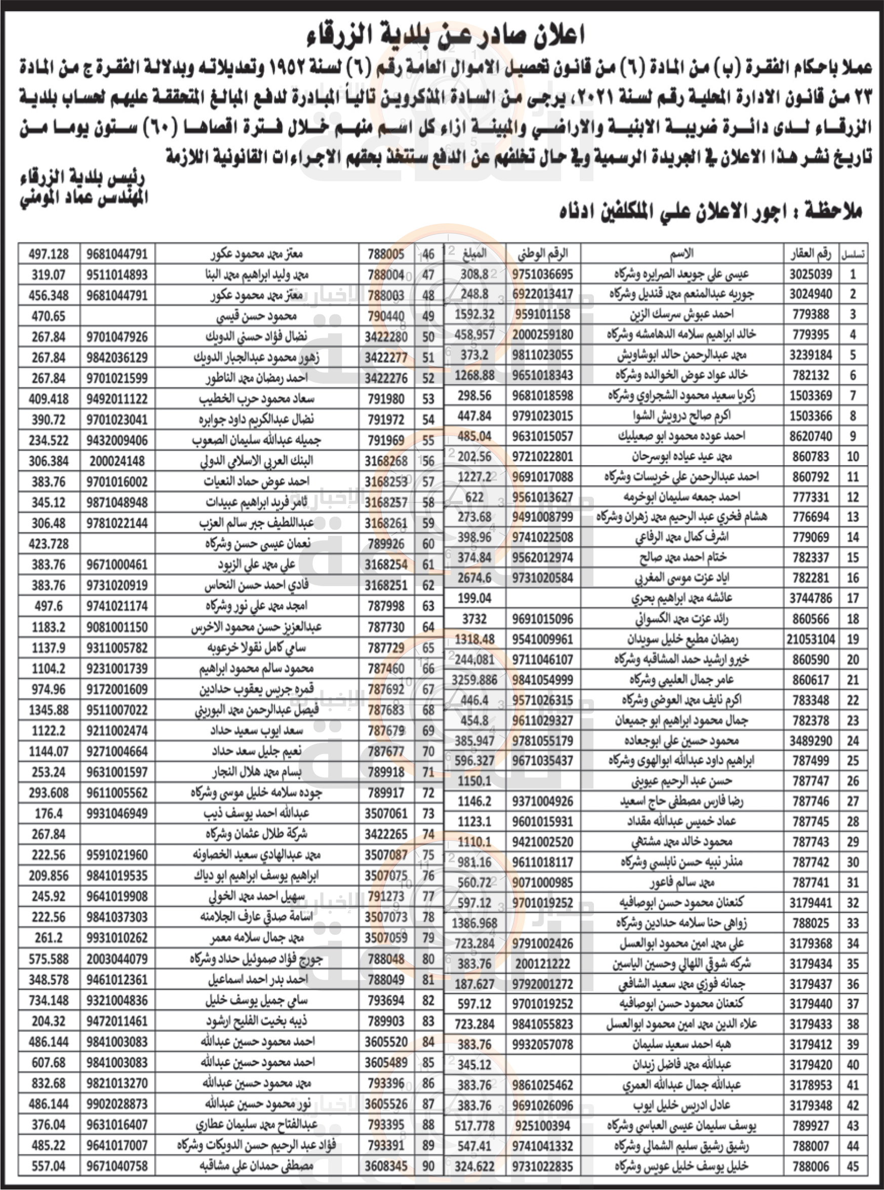Madar Al-Saa Images 0.9250253438154334