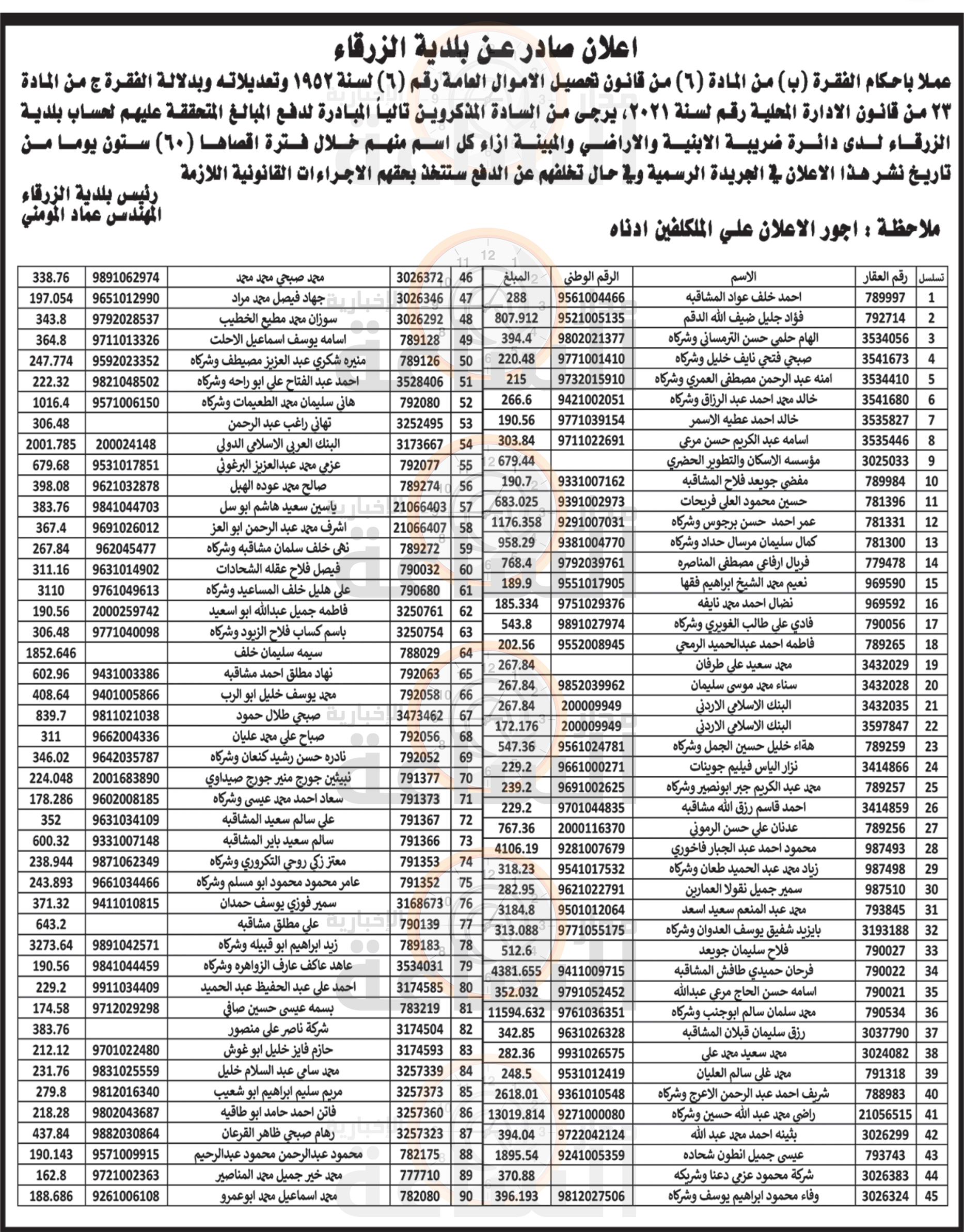 Madar Al-Saa Images 0.046930878676762156
