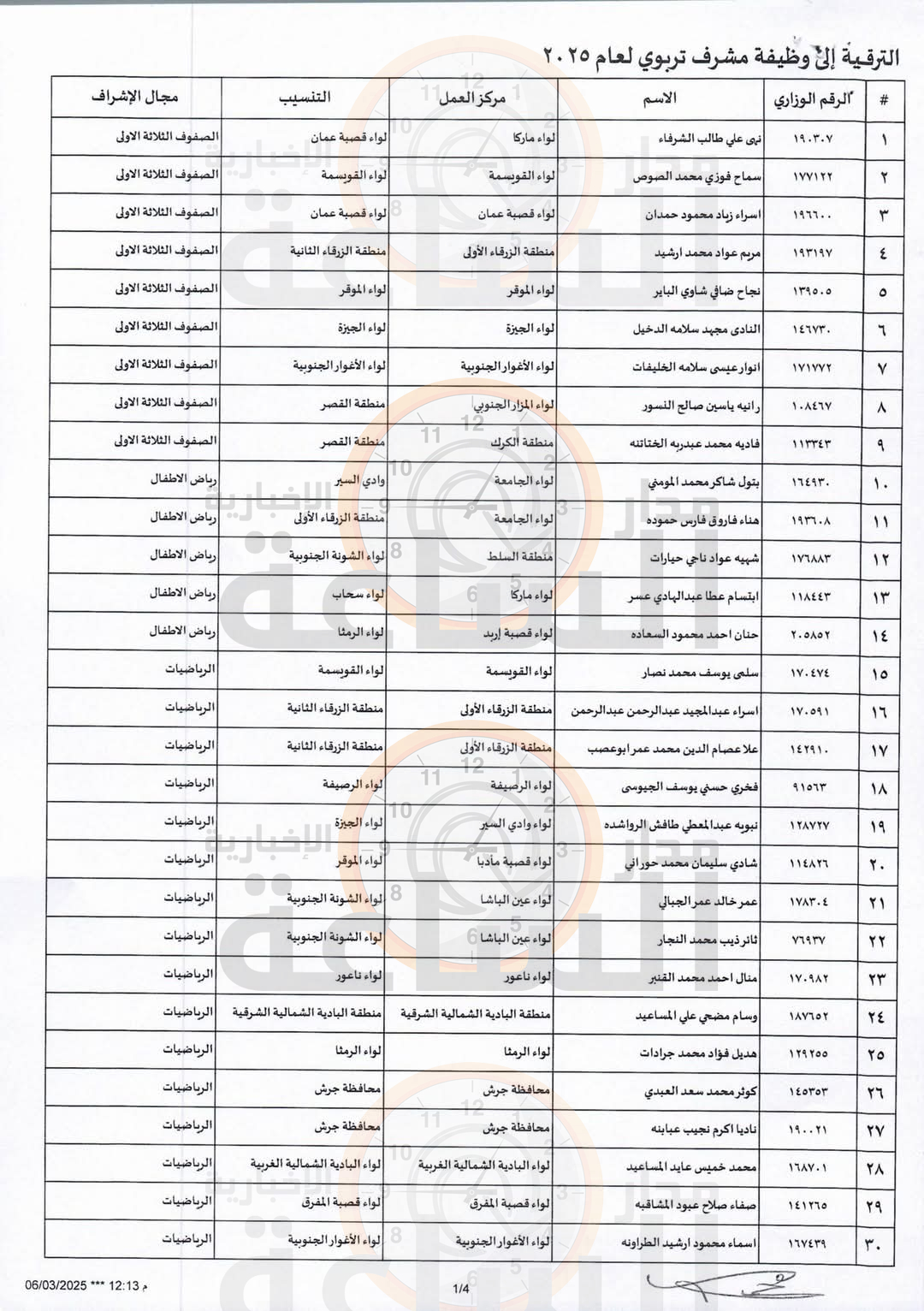 Madar Al-Saa Images 0.6444980723902716