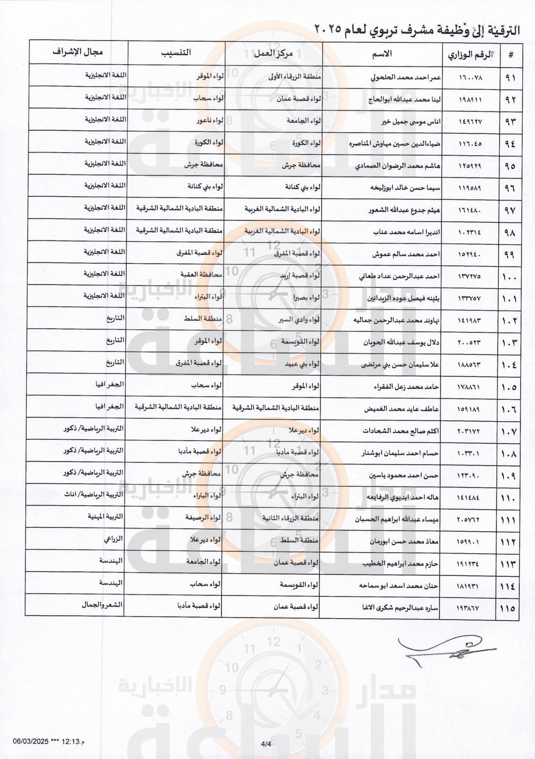 Madar Al-Saa Images 0.4173474964702997