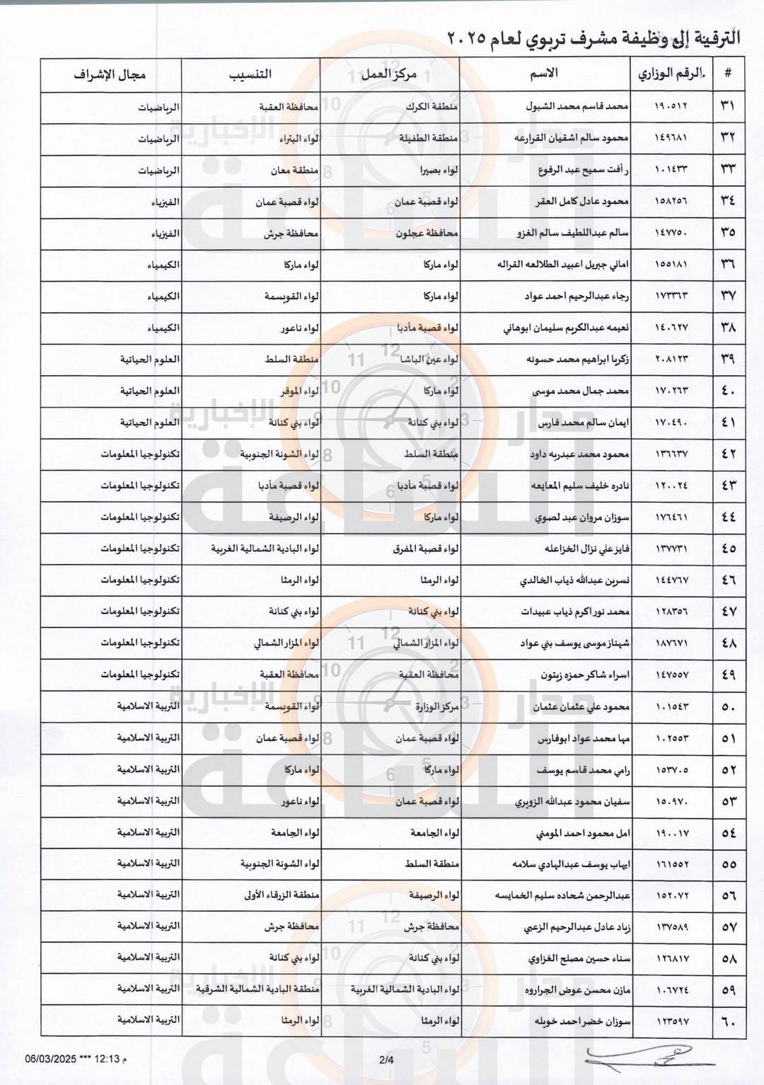 Madar Al-Saa Images 0.4425779280249187