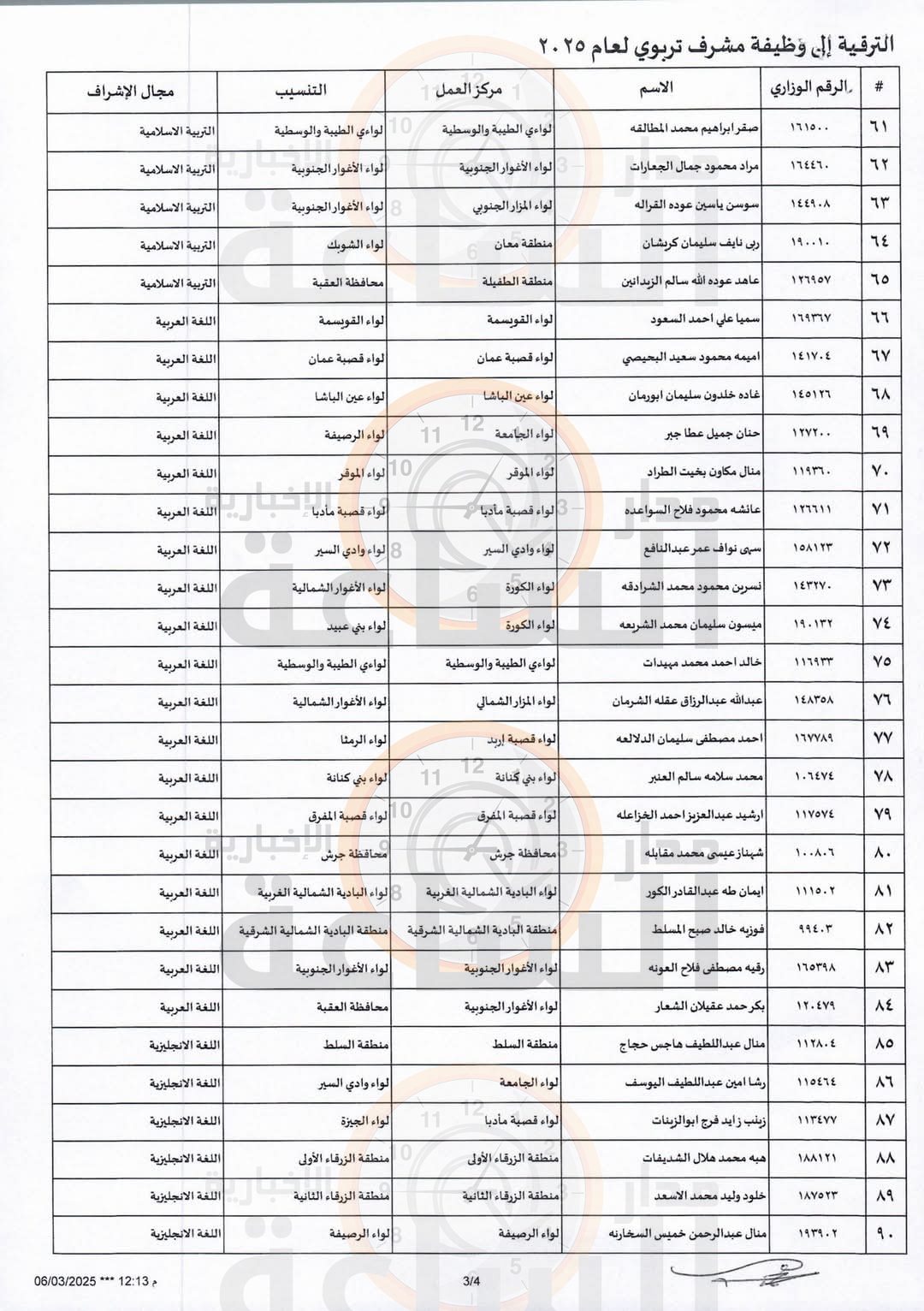 Madar Al-Saa Images 0.6532923861625959