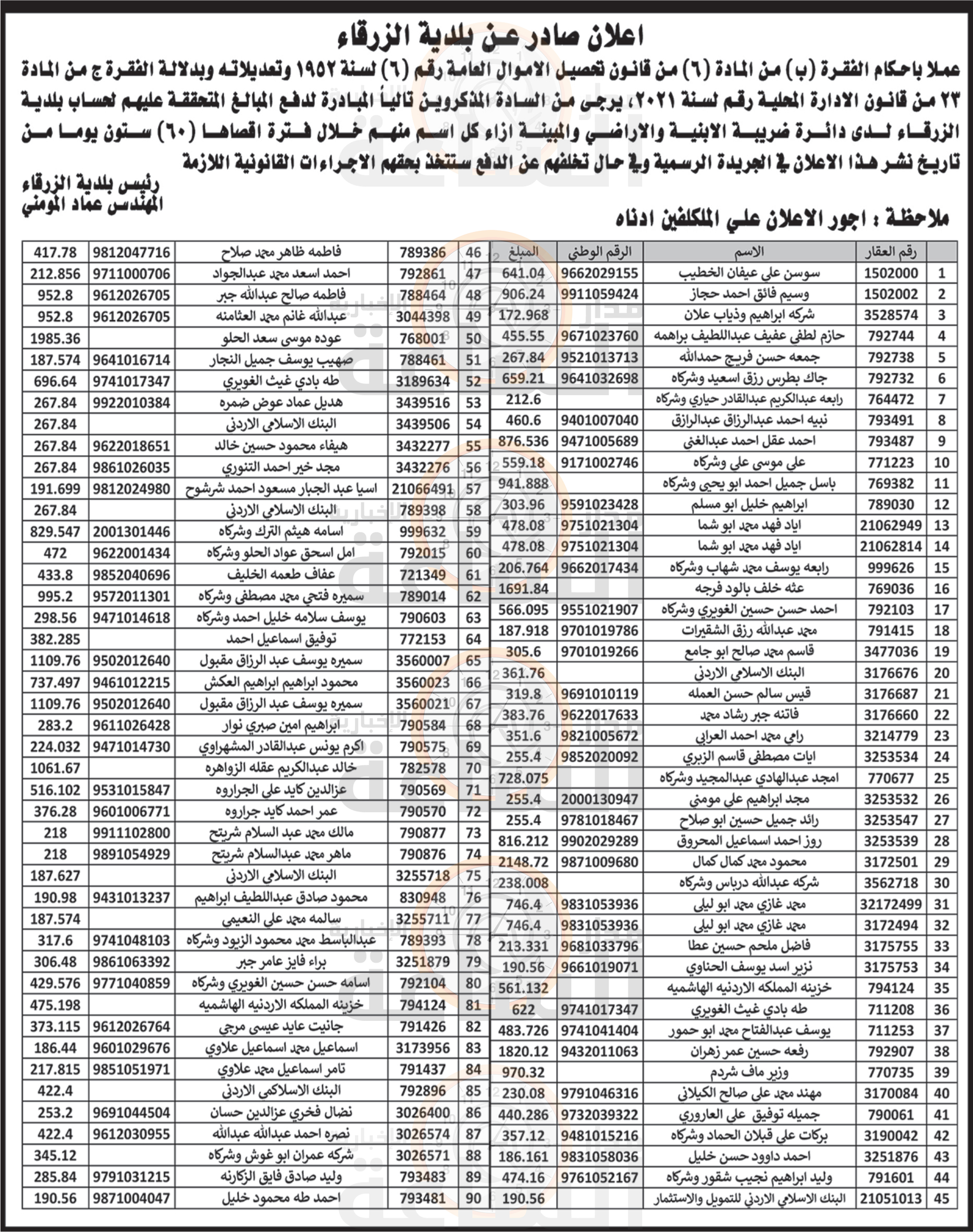 Madar Al-Saa Images 0.7454855017235358