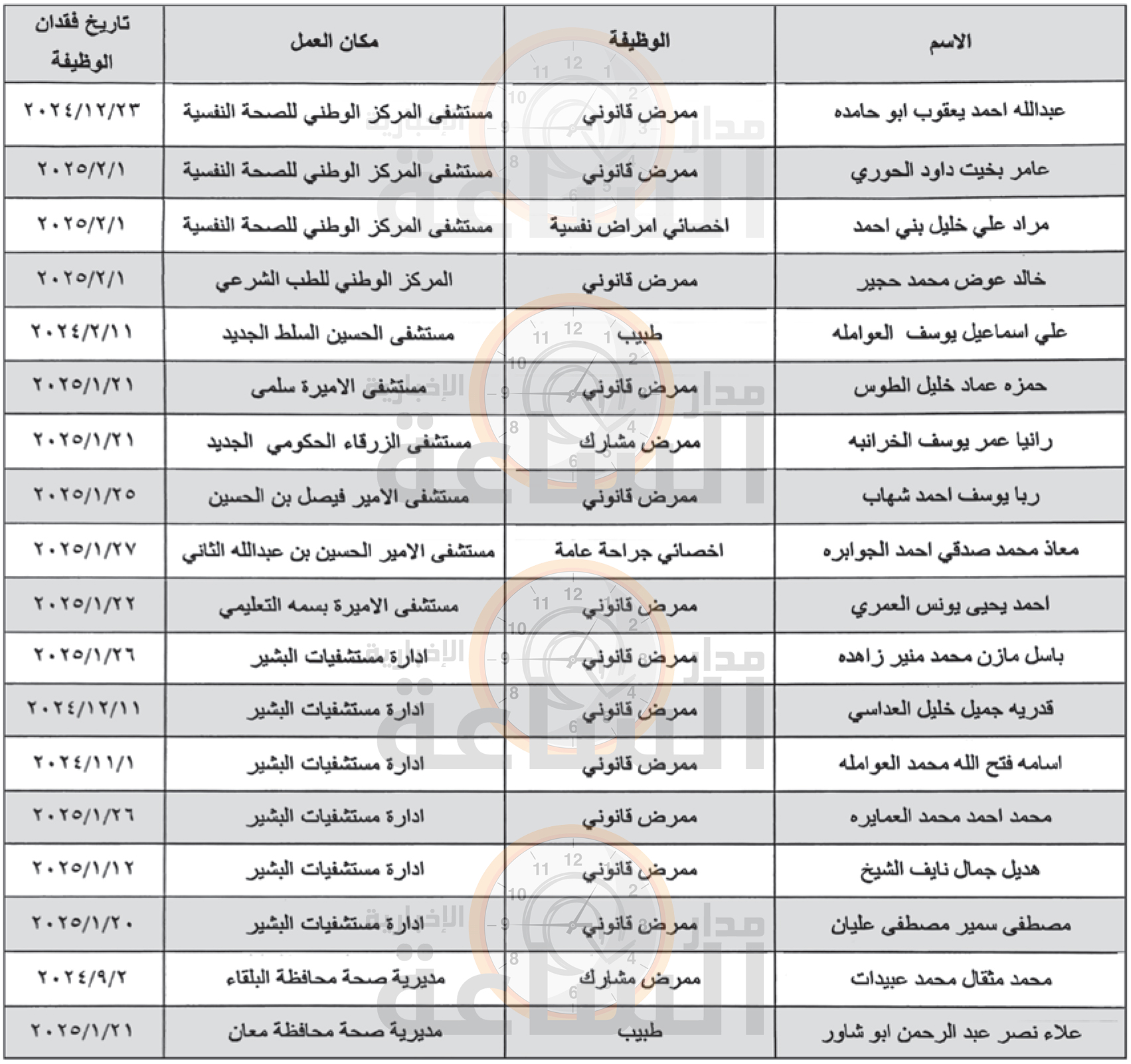 Madar Al-Saa Images 0.6444266387944326
